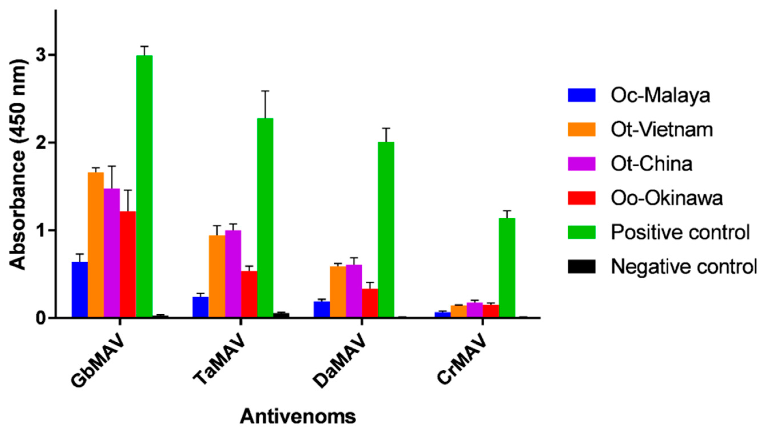 Toxins 13 00514 g004