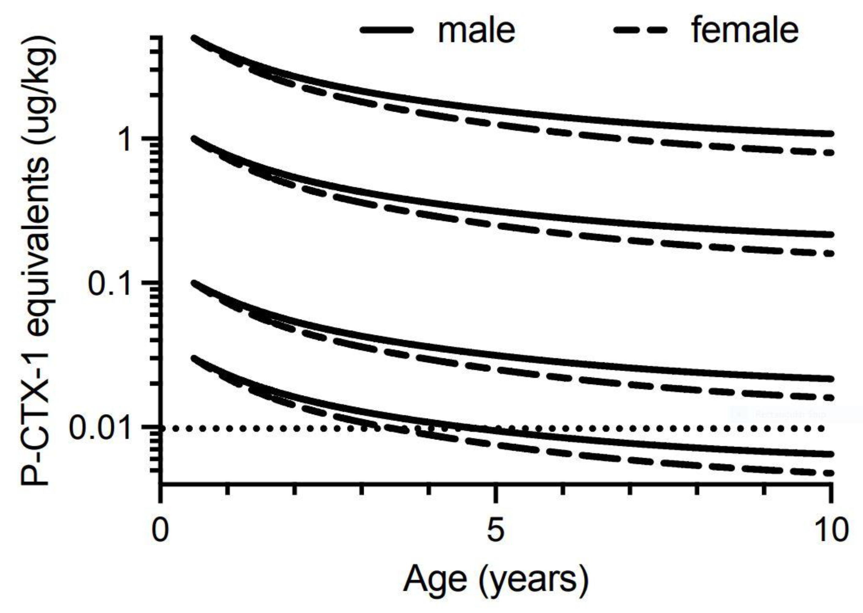 Toxins 13 00515 g006