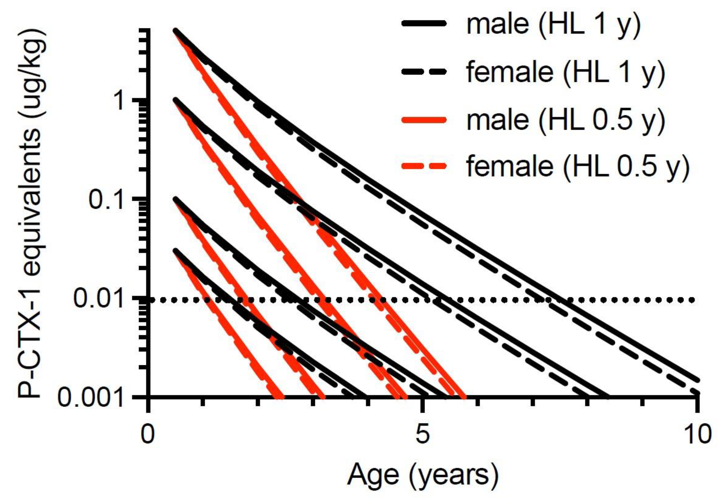 Toxins 13 00515 g007