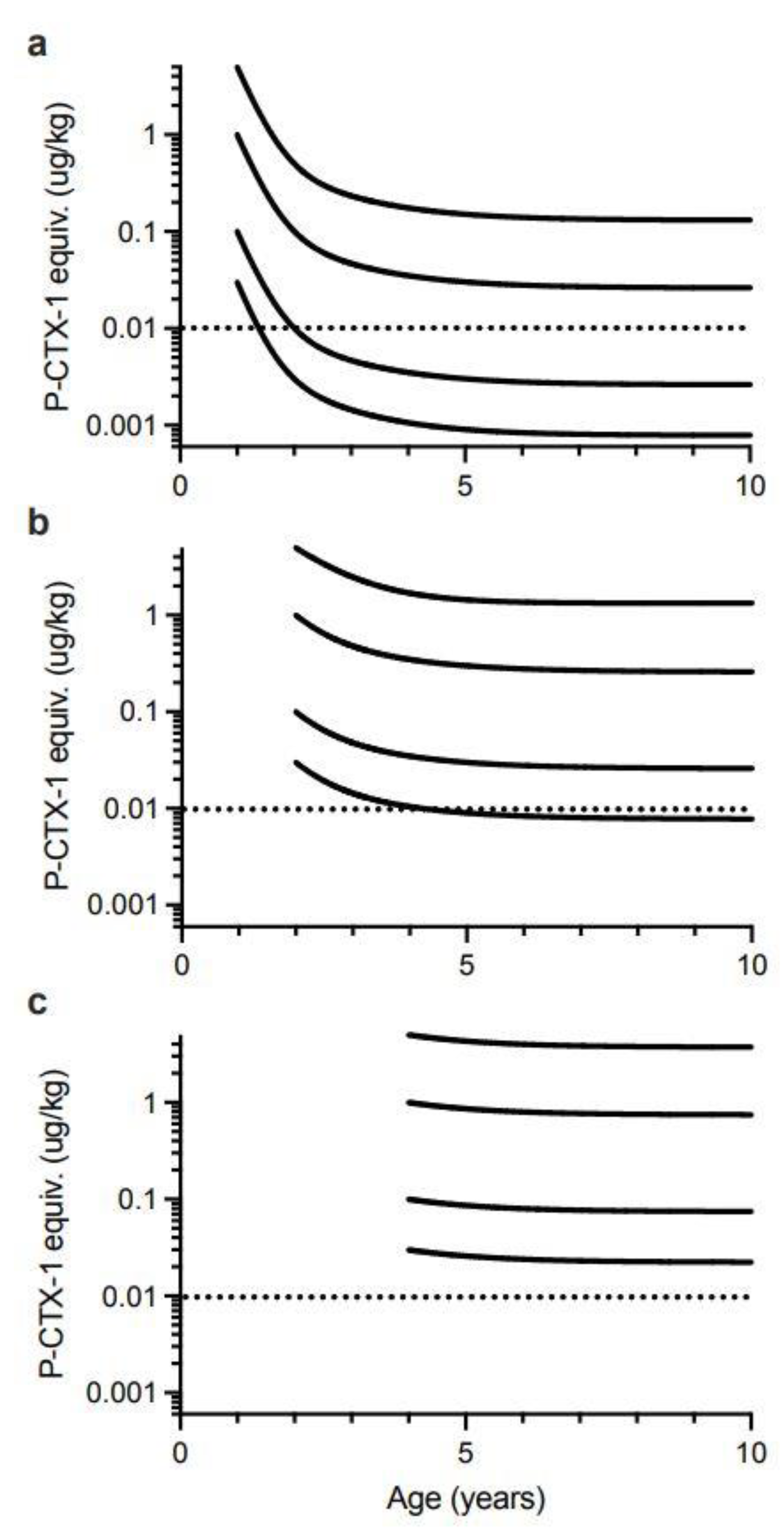 Toxins 13 00515 g012