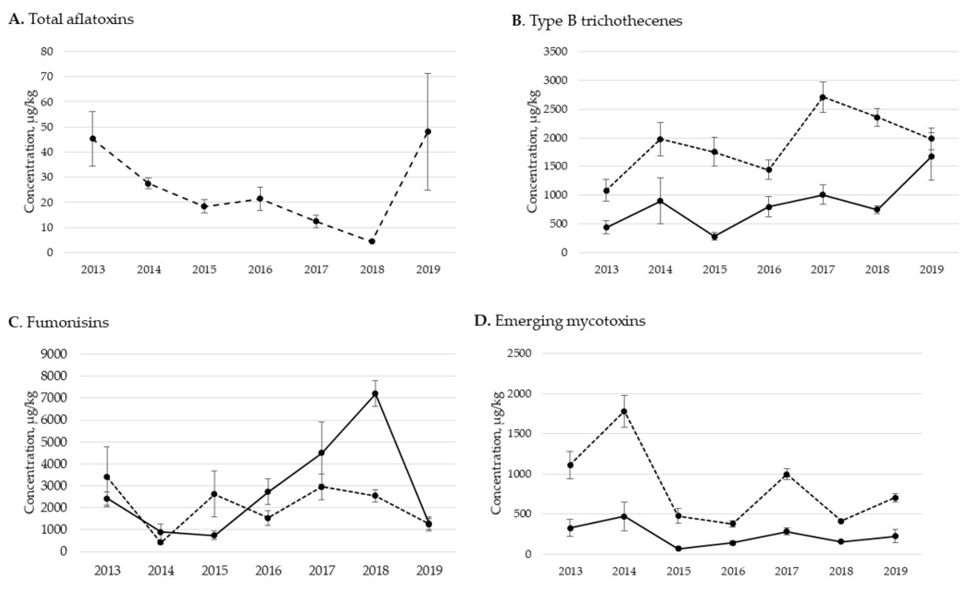 Toxins 13 00516 g002