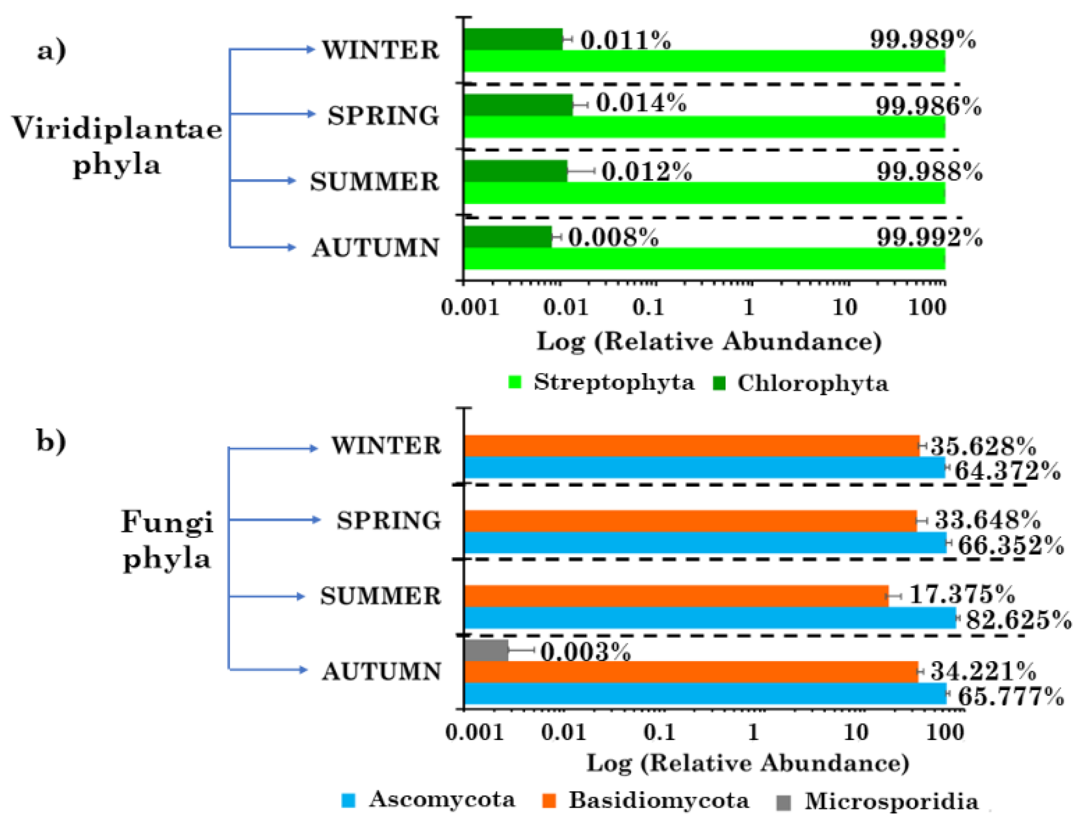 Toxins 13 00518 g002