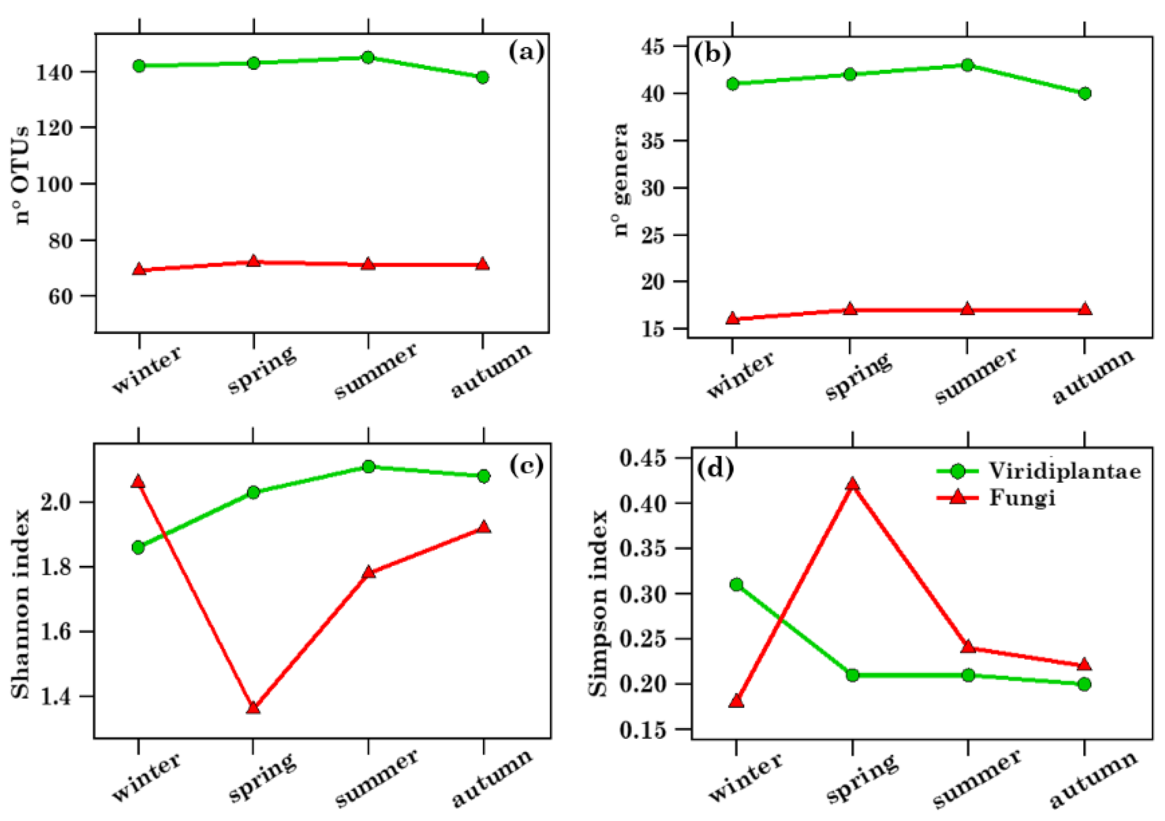 Toxins 13 00518 g003