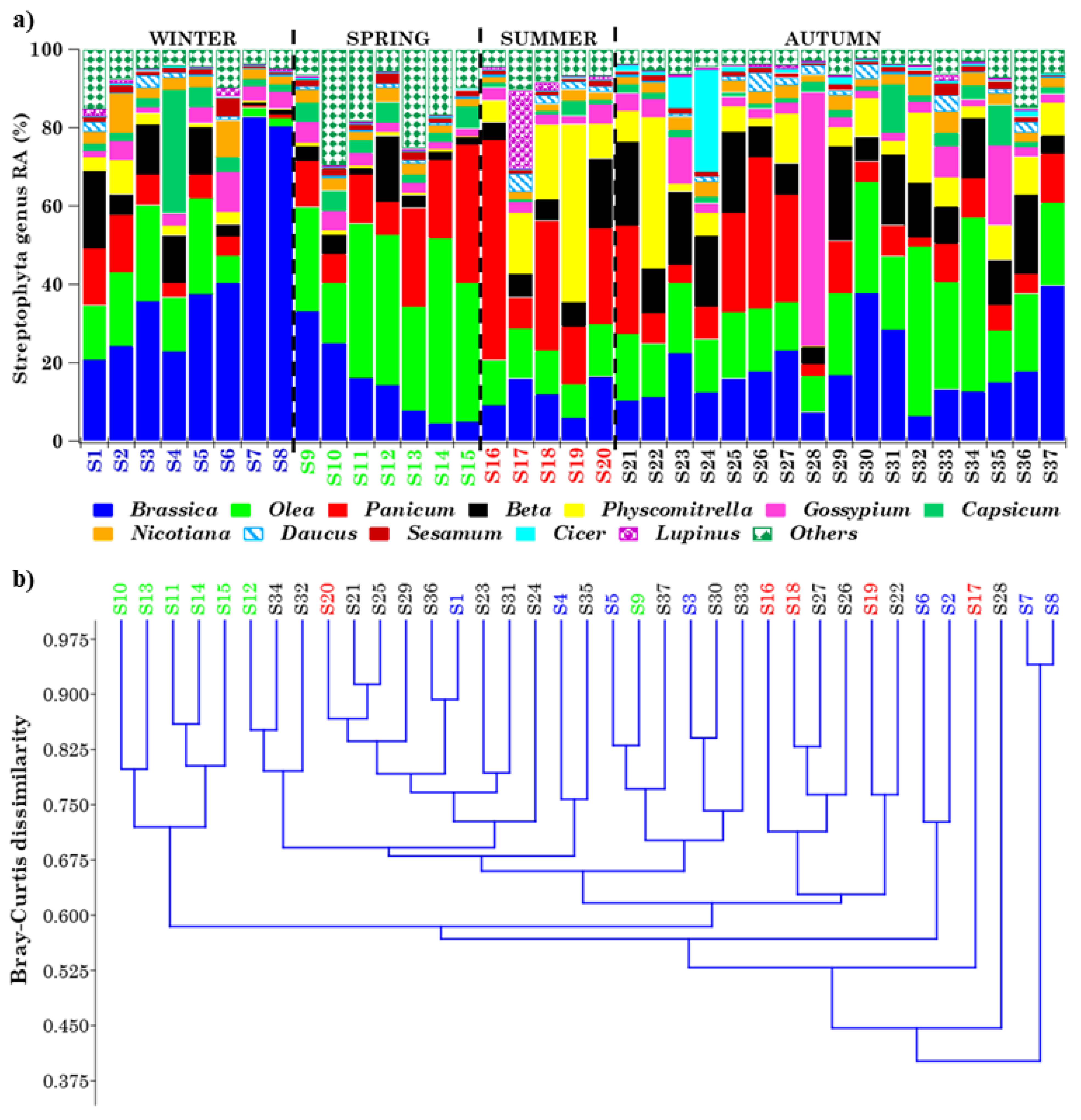 Toxins 13 00518 g004