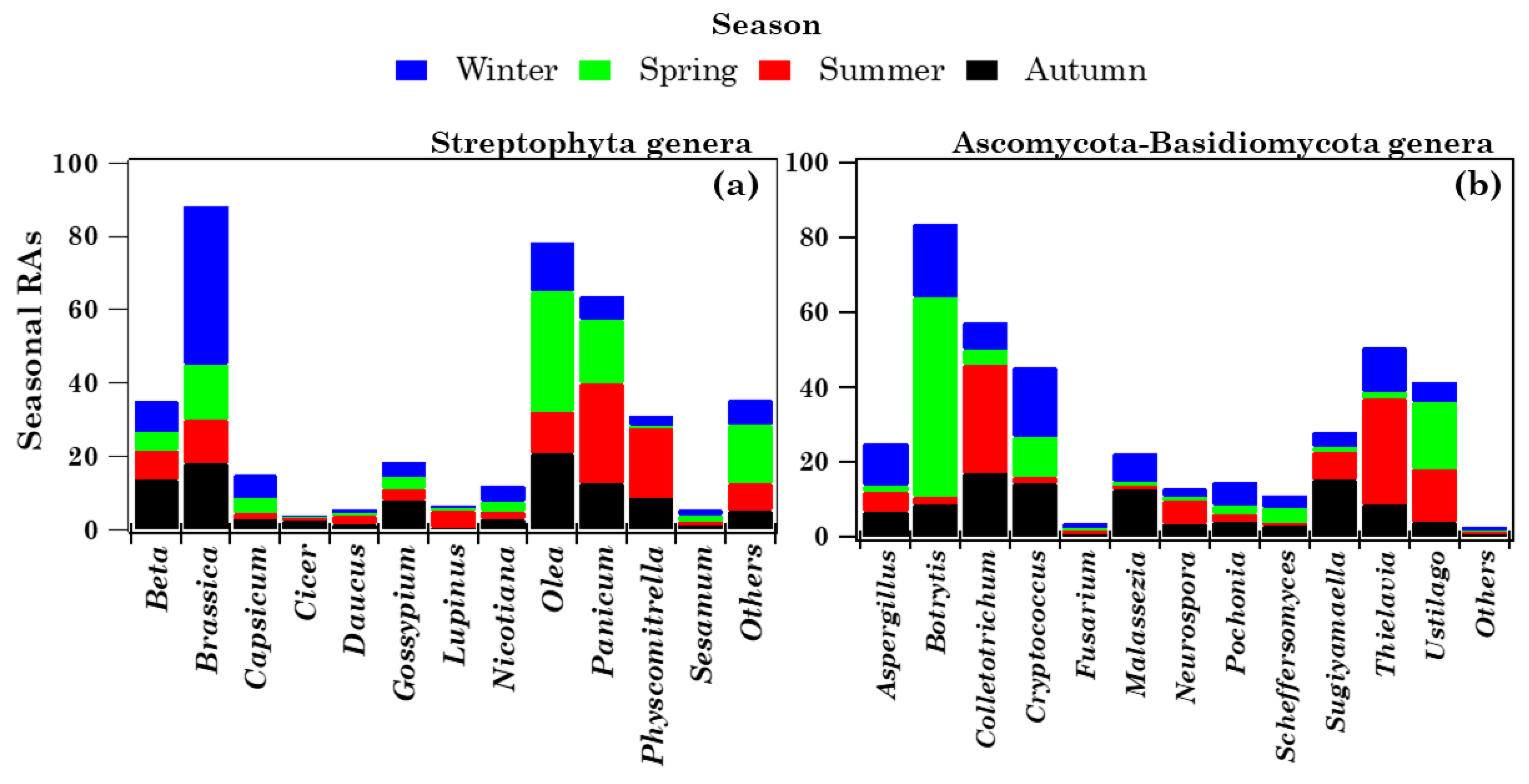 Toxins 13 00518 g005