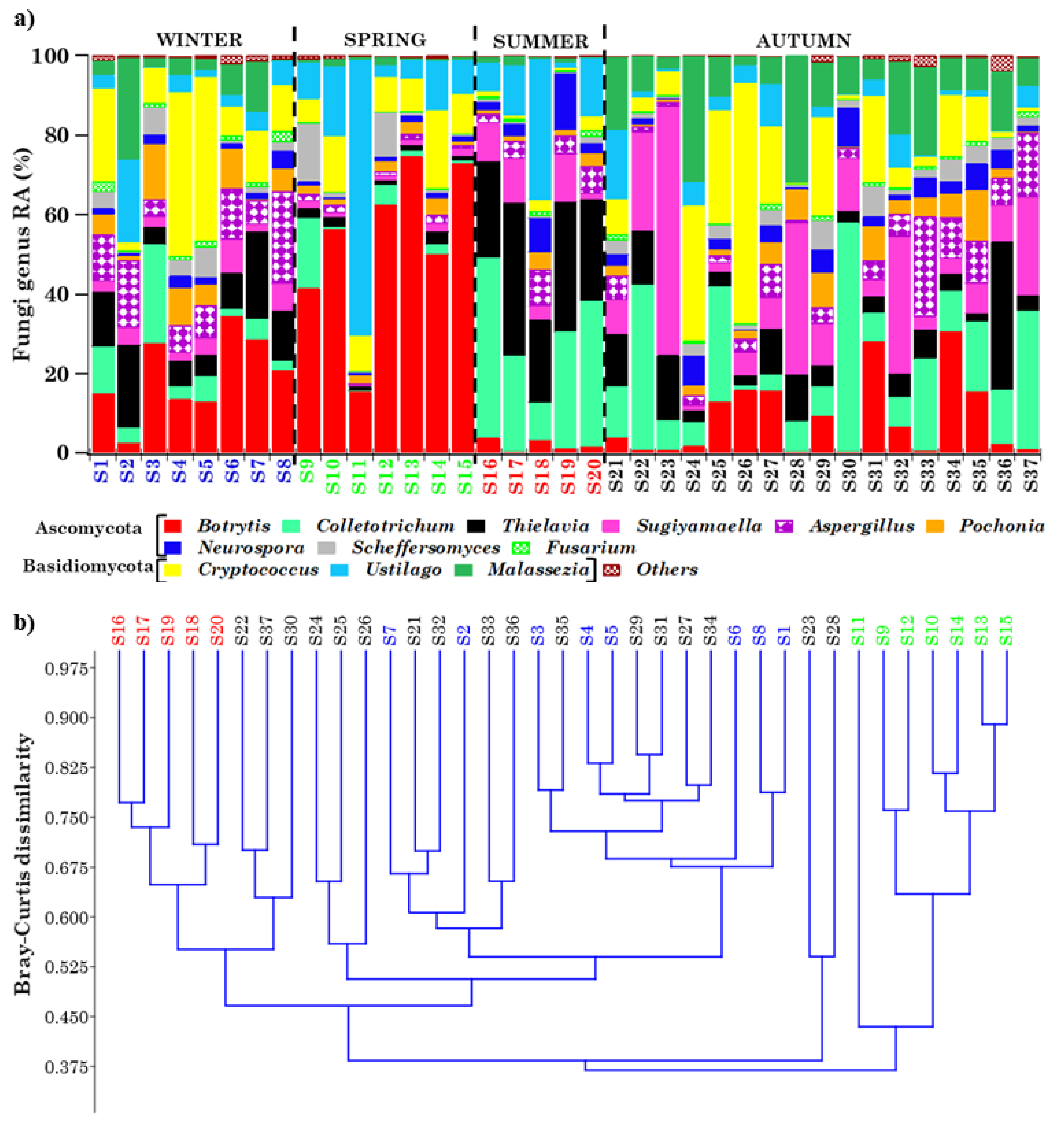Toxins 13 00518 g006