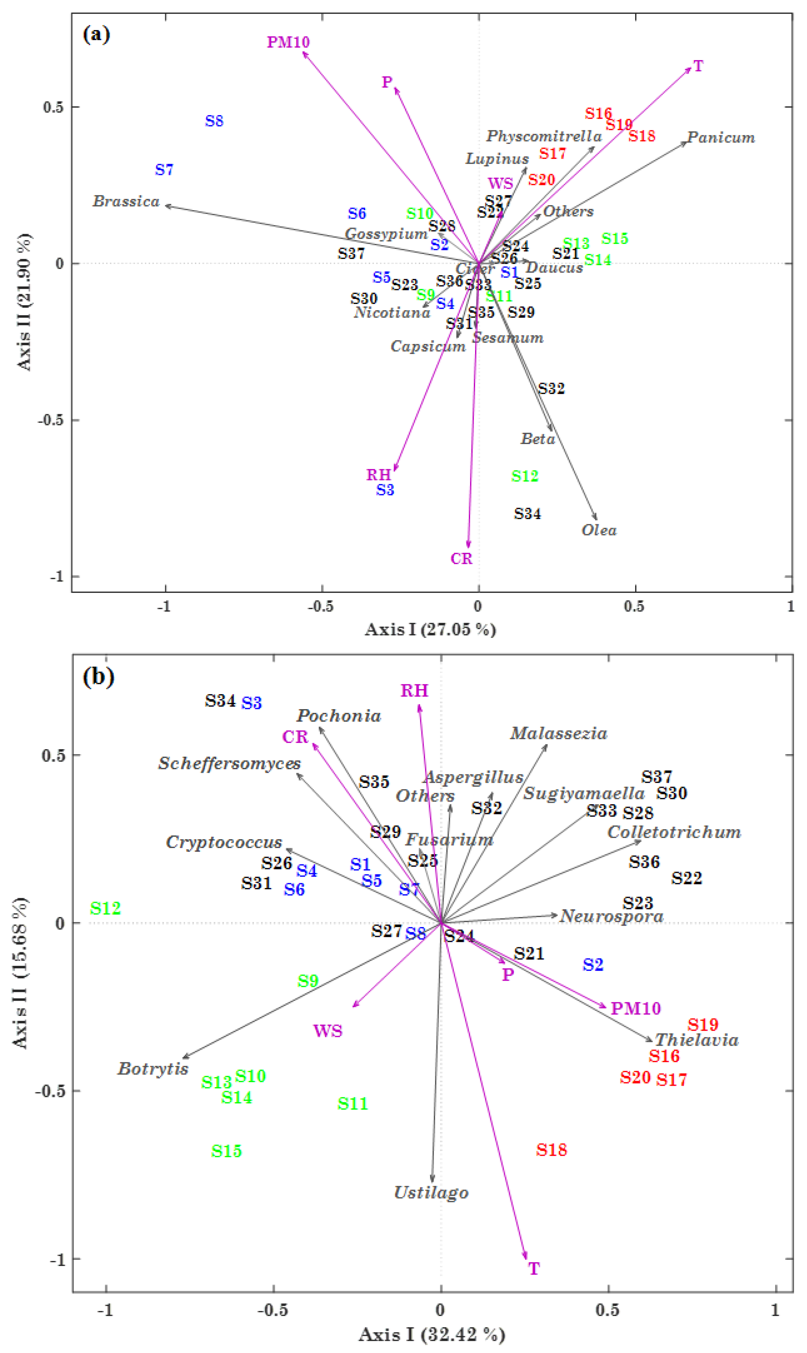 Toxins 13 00518 g007