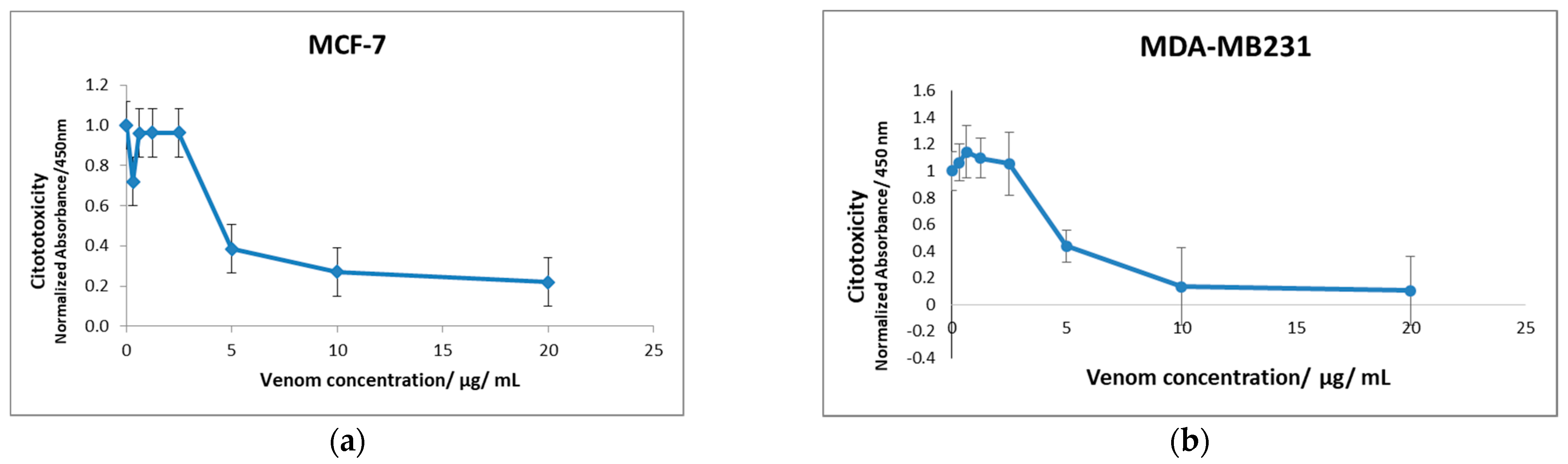 Toxins 13 00519 g001