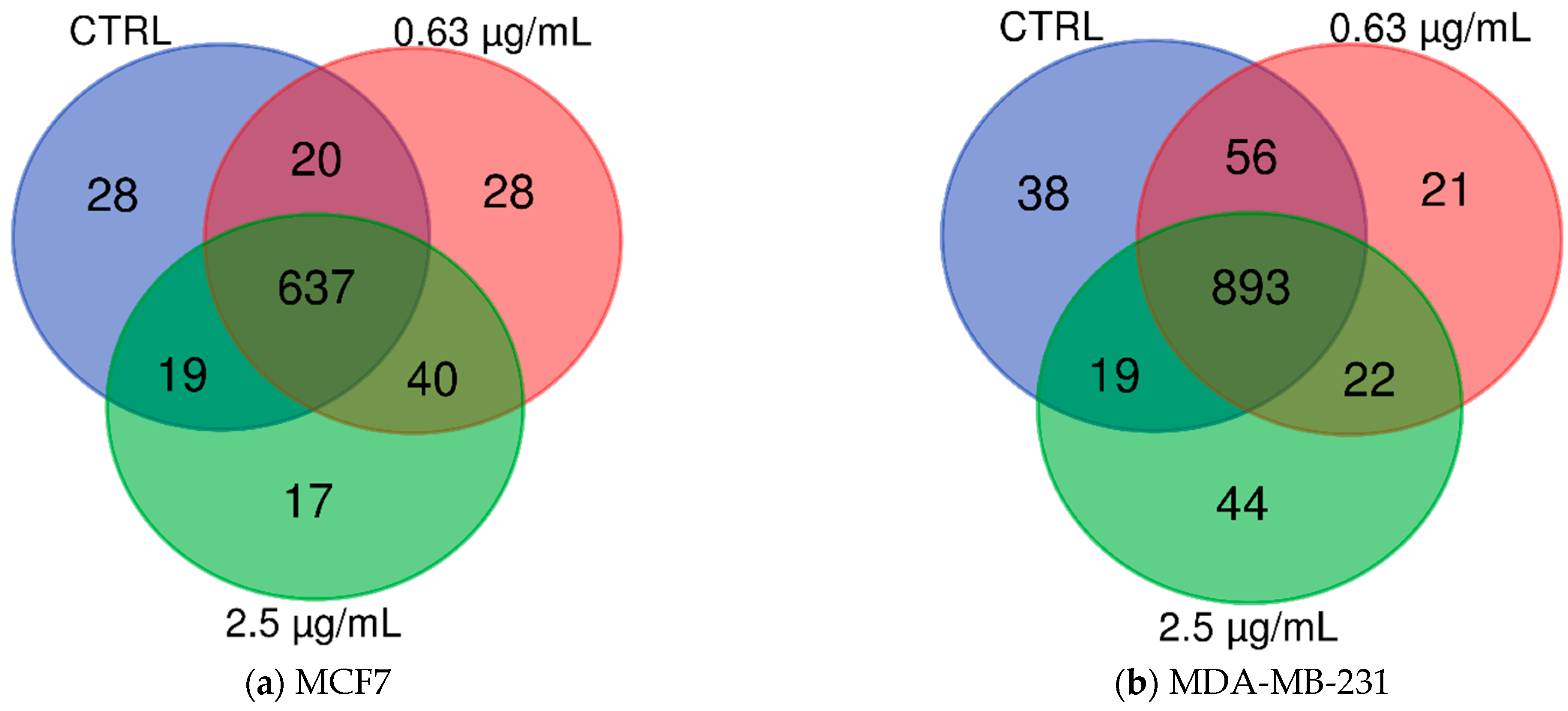 Toxins 13 00519 g002