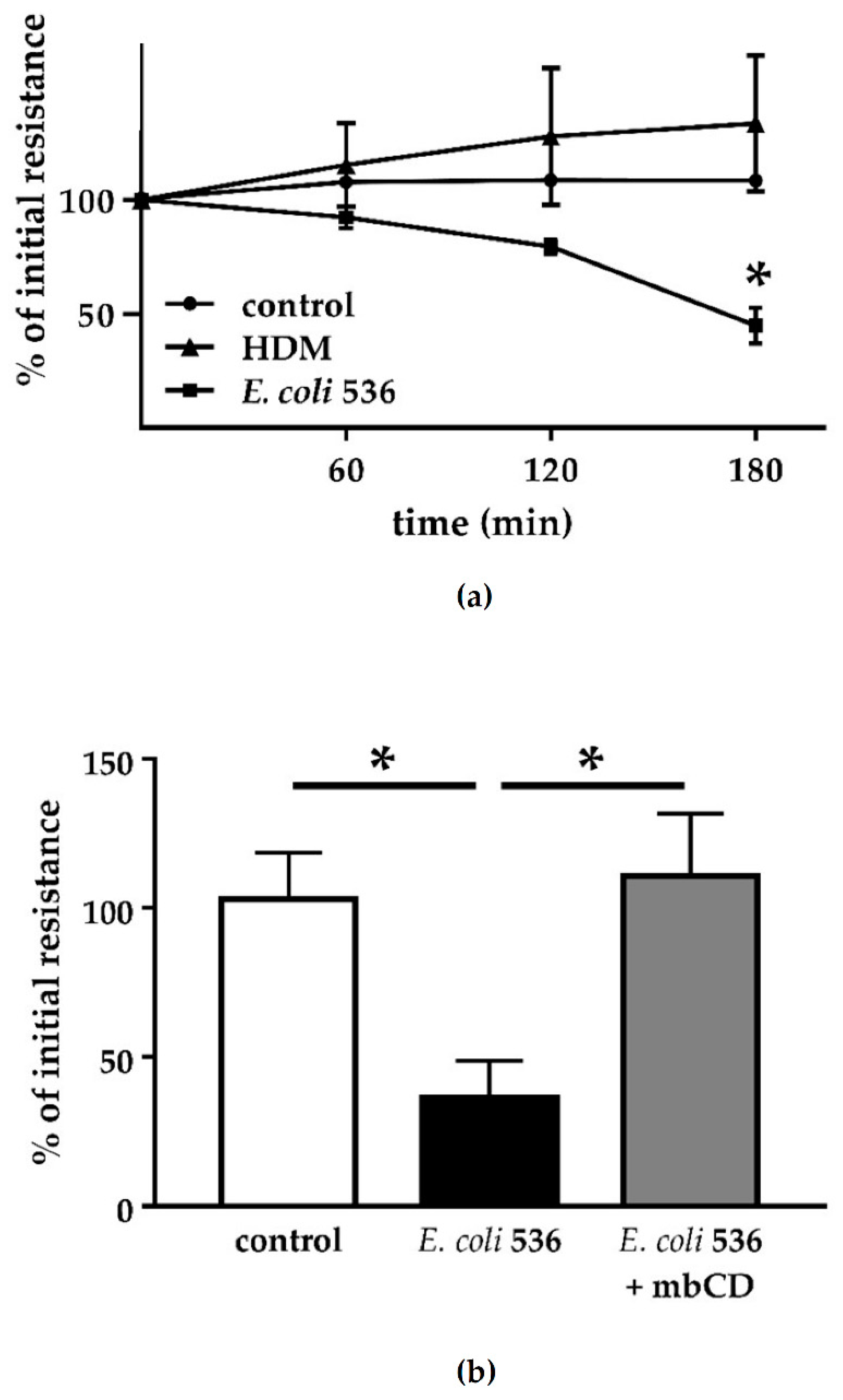 Toxins 13 00520 g003