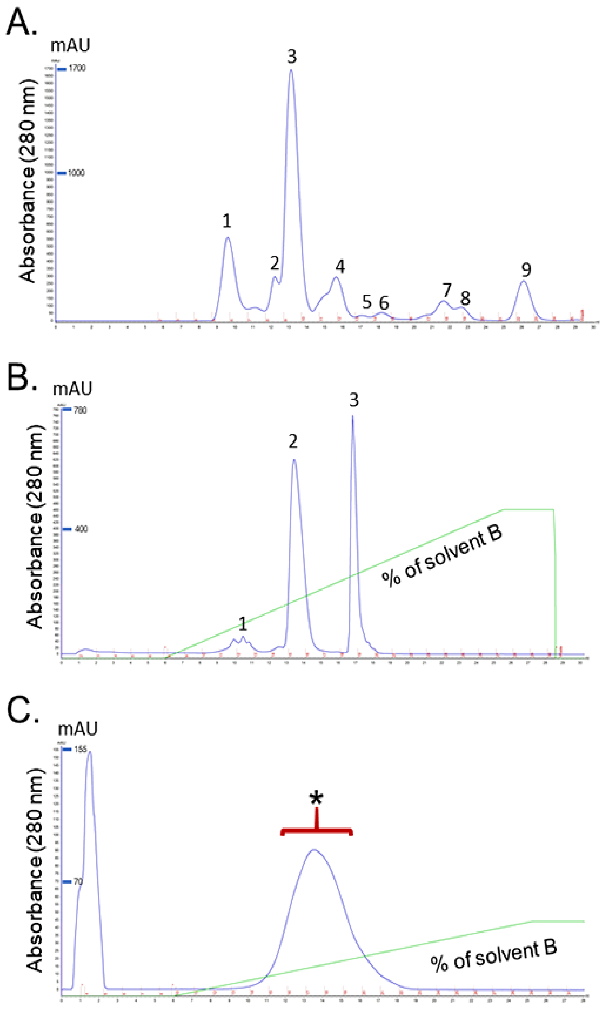 Toxins 13 00521 g002
