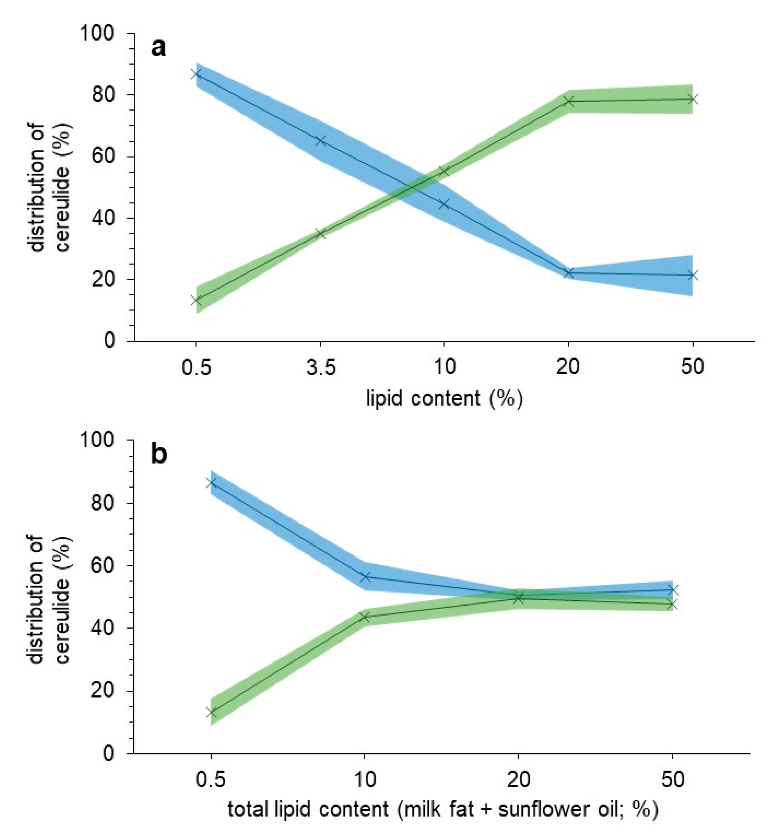 Toxins 13 00528 g001