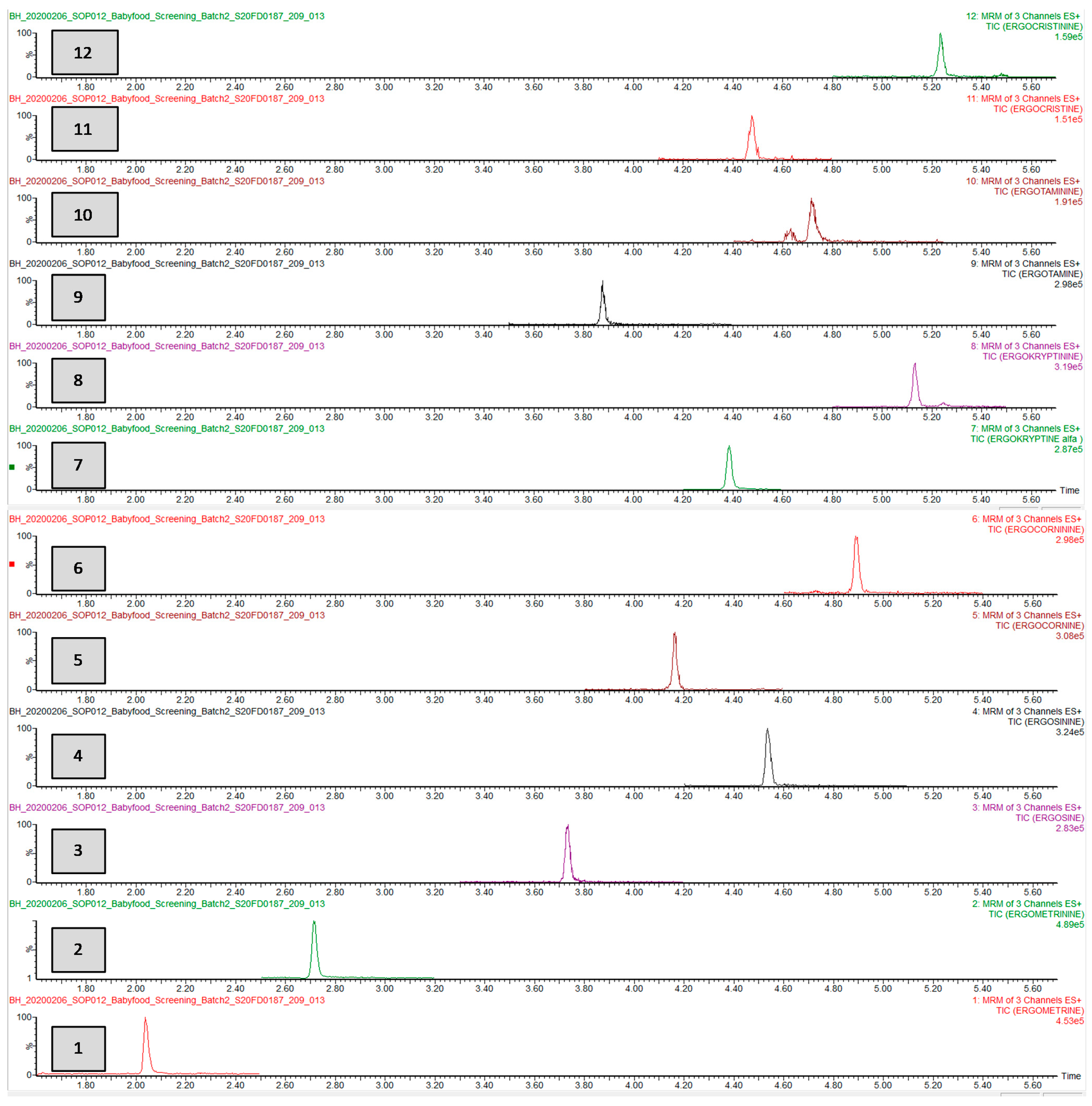 Toxins 13 00531 g004