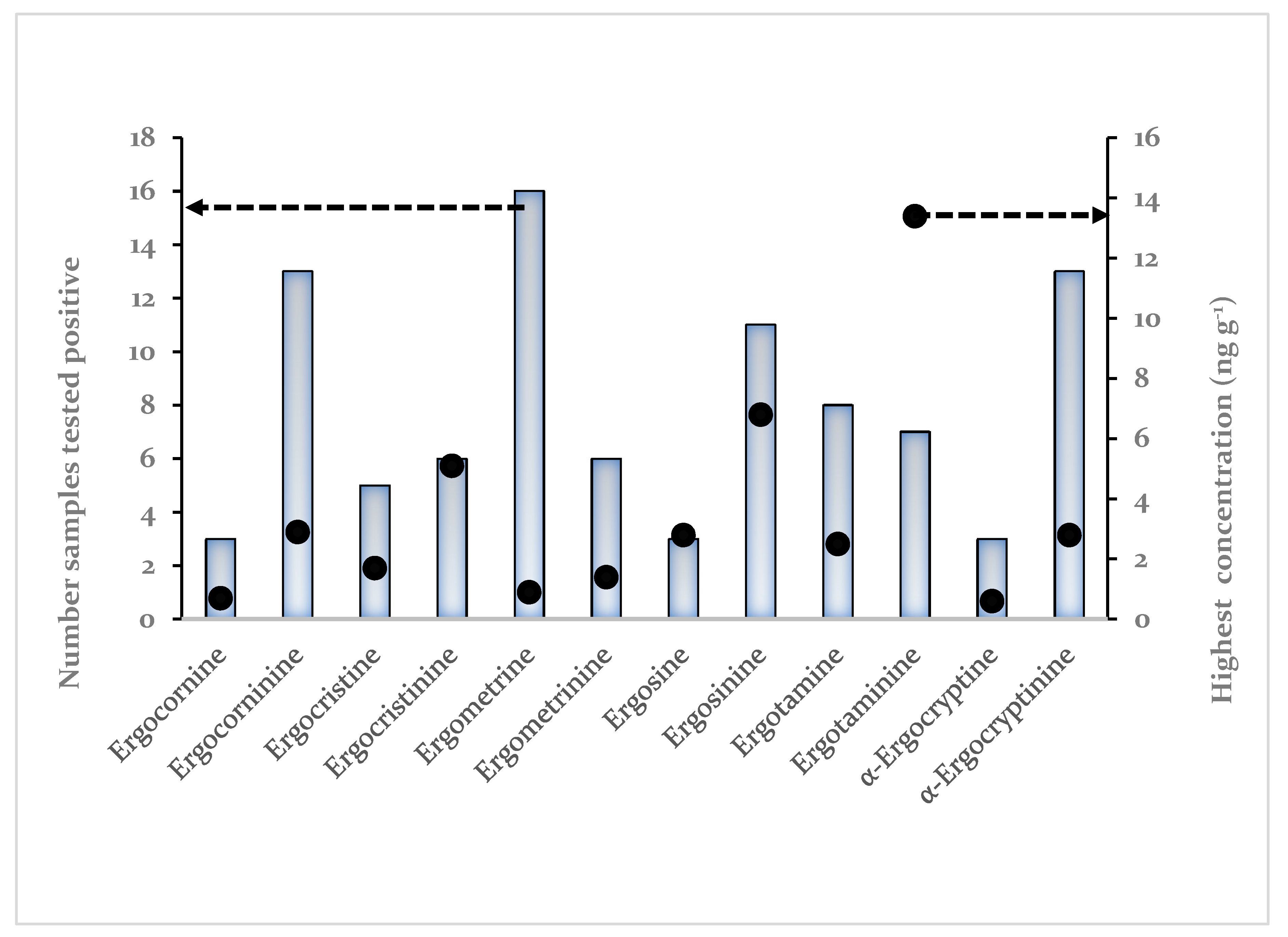 Toxins 13 00531 g005
