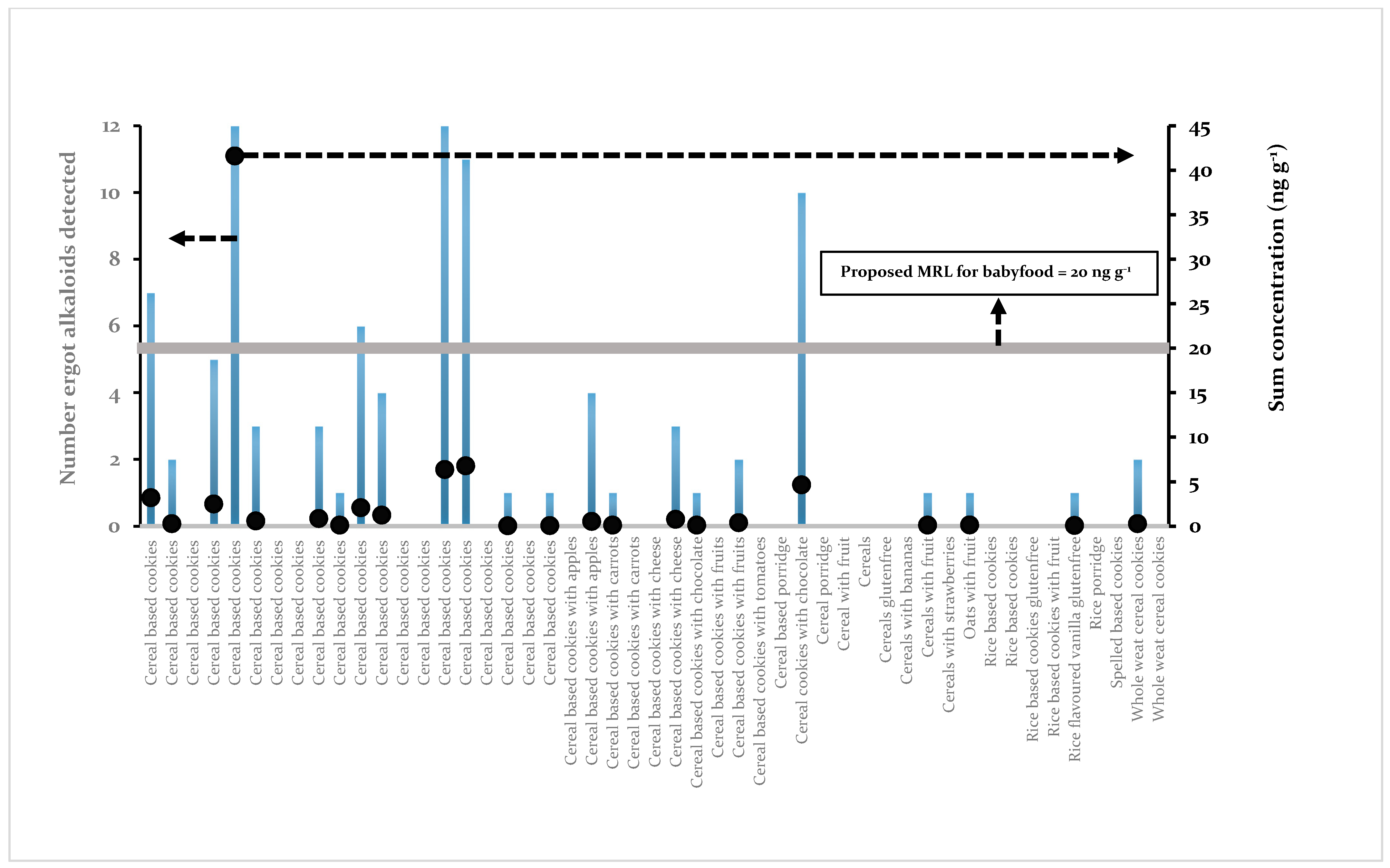 Toxins 13 00531 g006