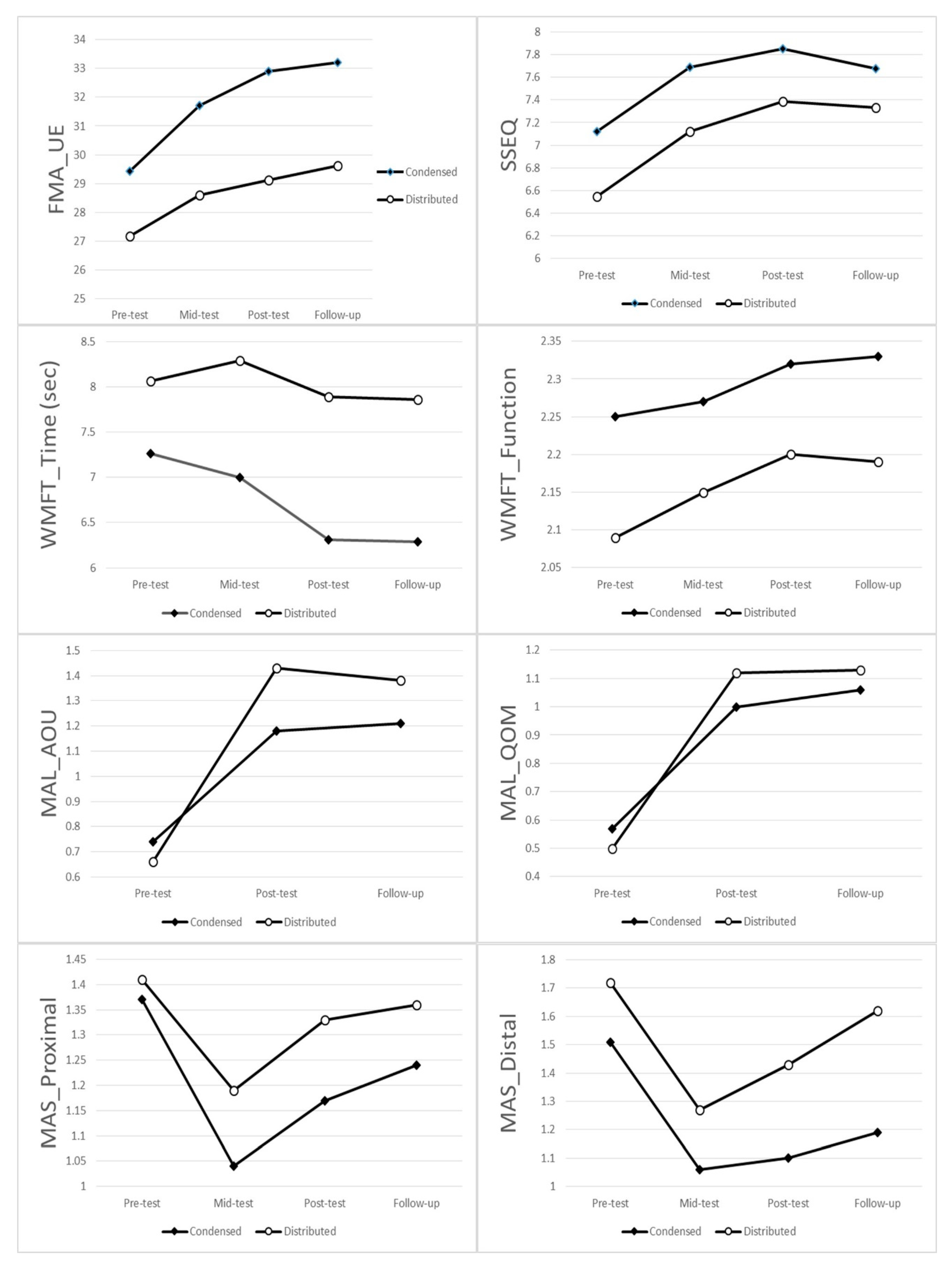 Toxins 13 00539 g001
