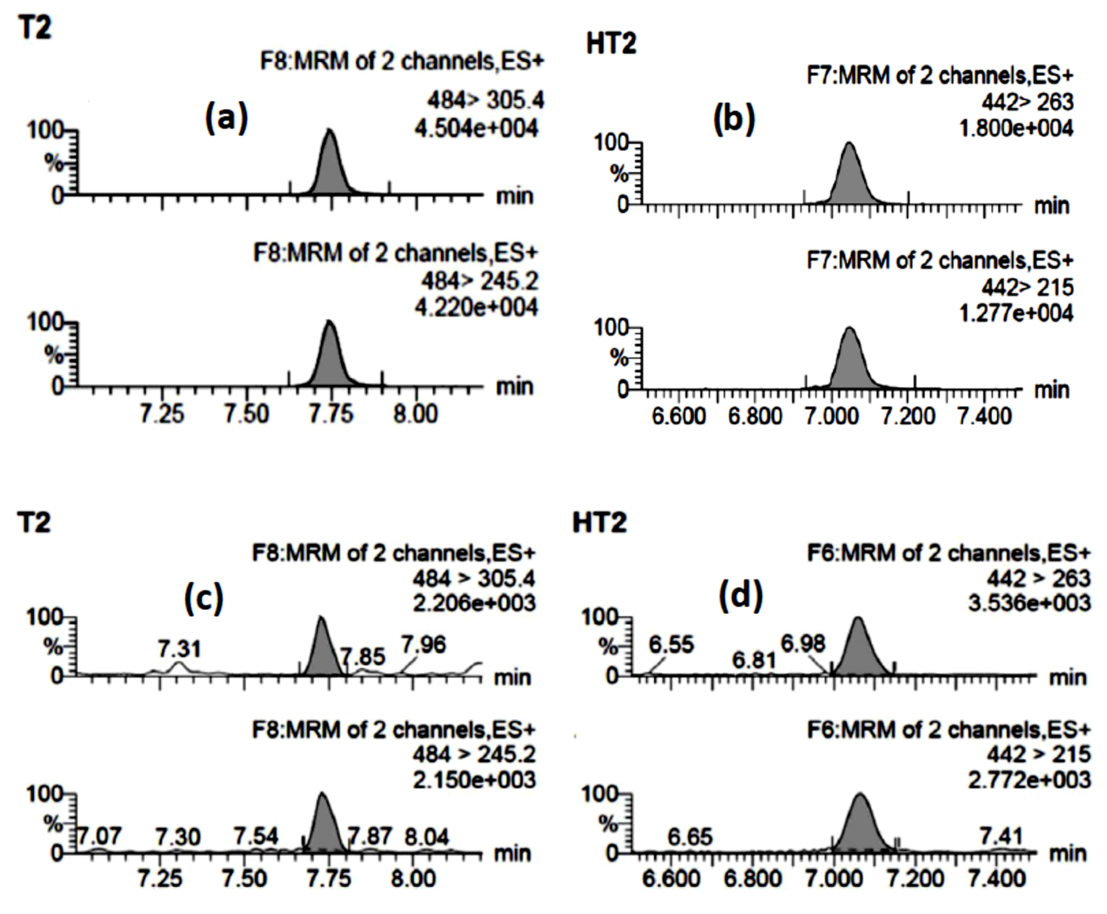 Toxins 13 00545 g002