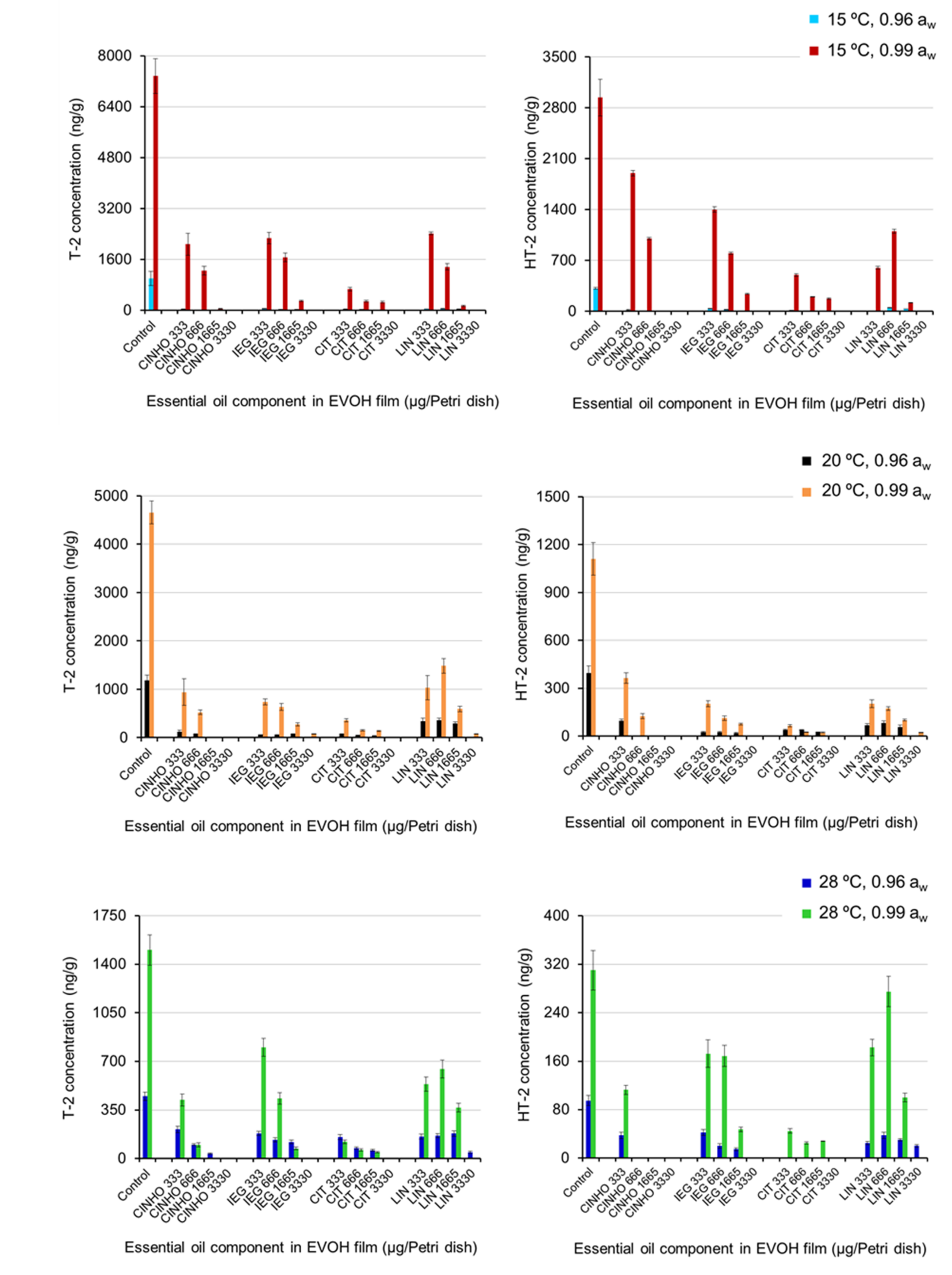 Toxins 13 00545 g003
