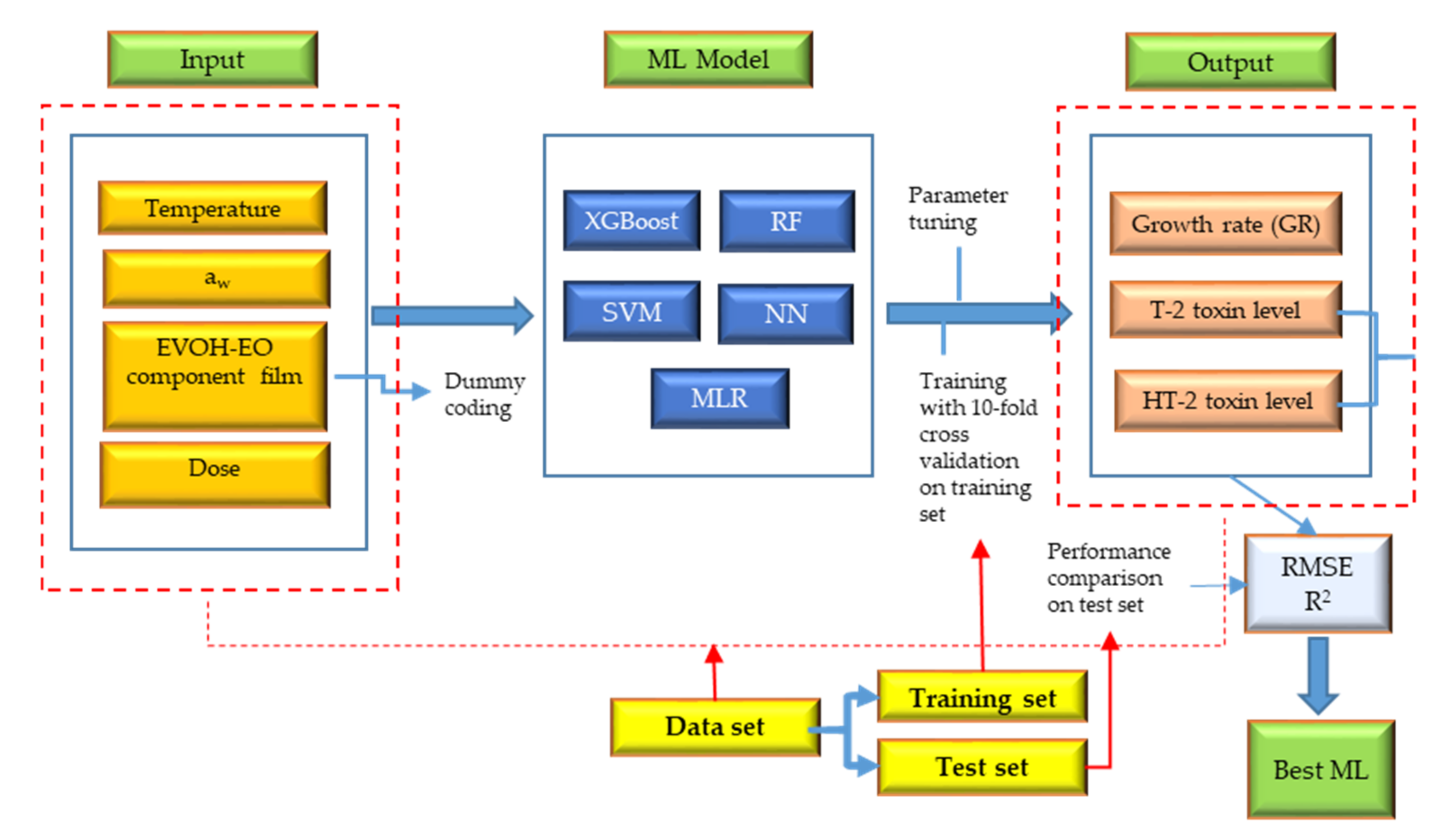 Toxins 13 00545 g004