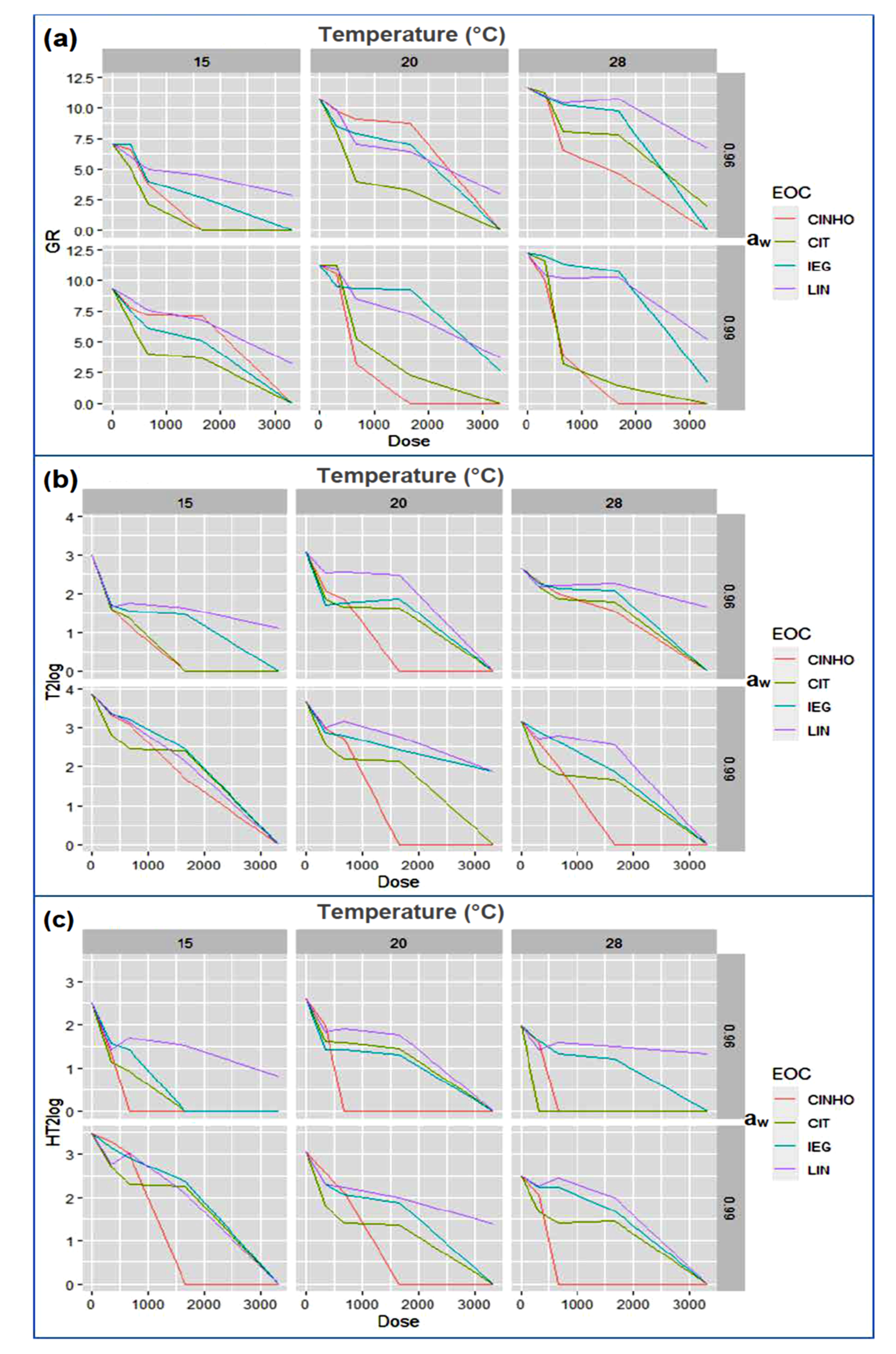Toxins 13 00545 g005