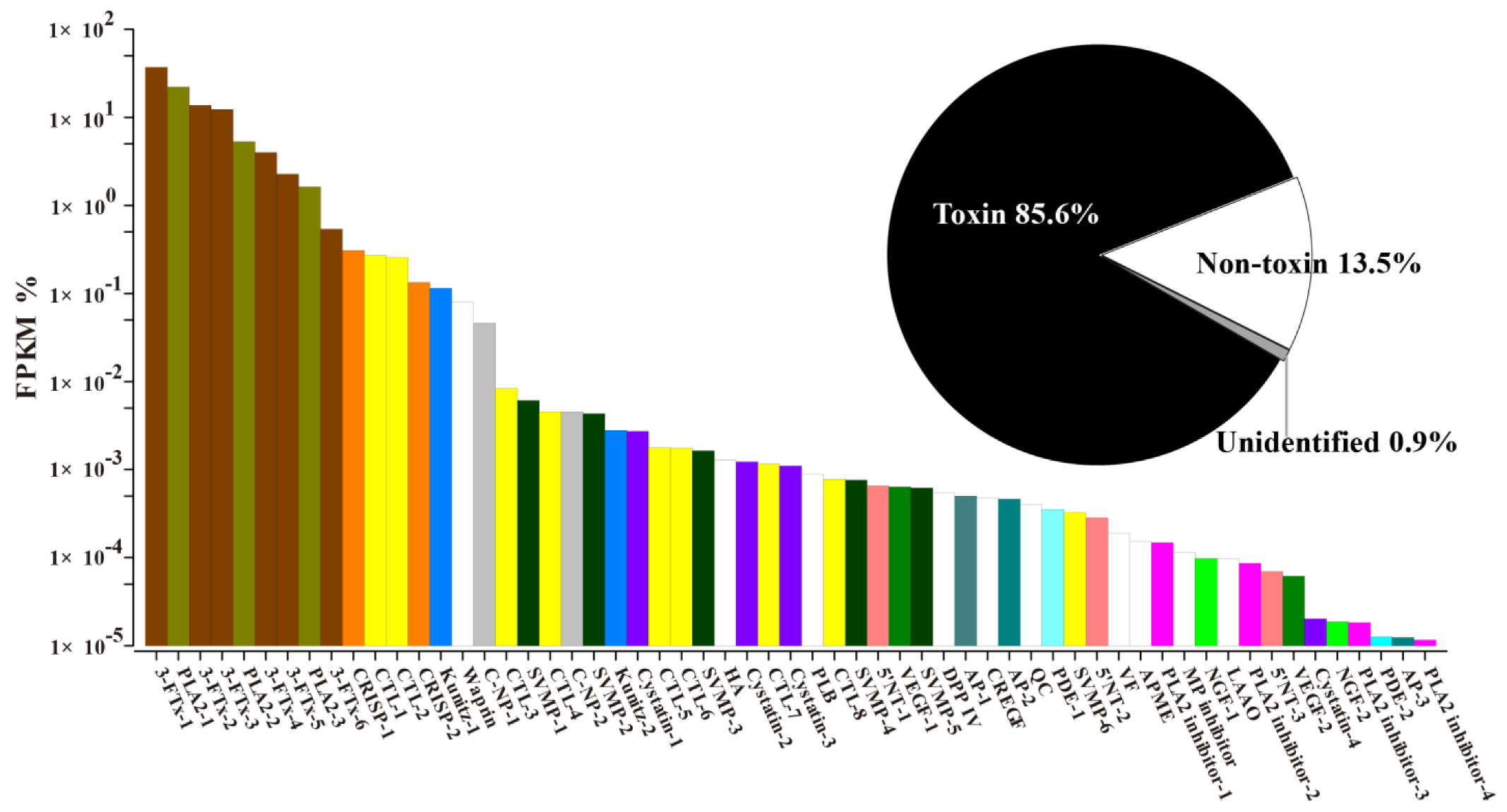 Toxins 13 00548 g002