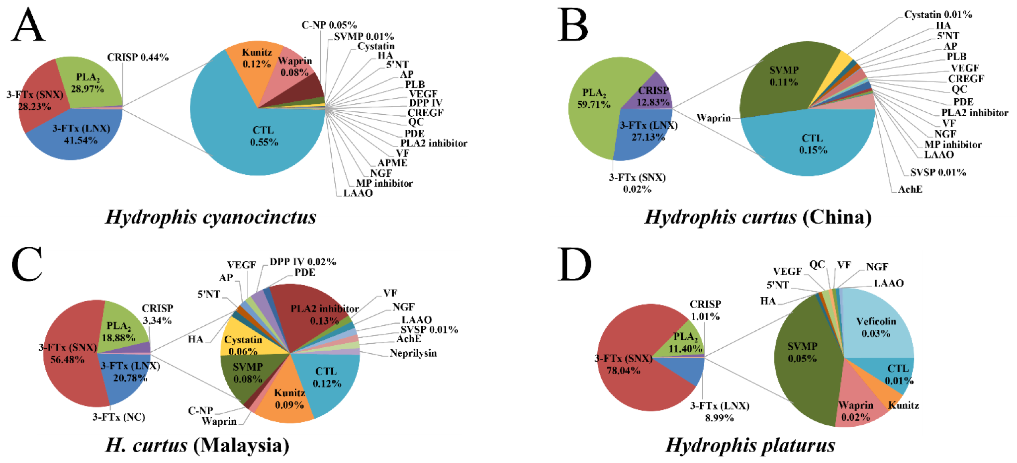 Toxins 13 00548 g003
