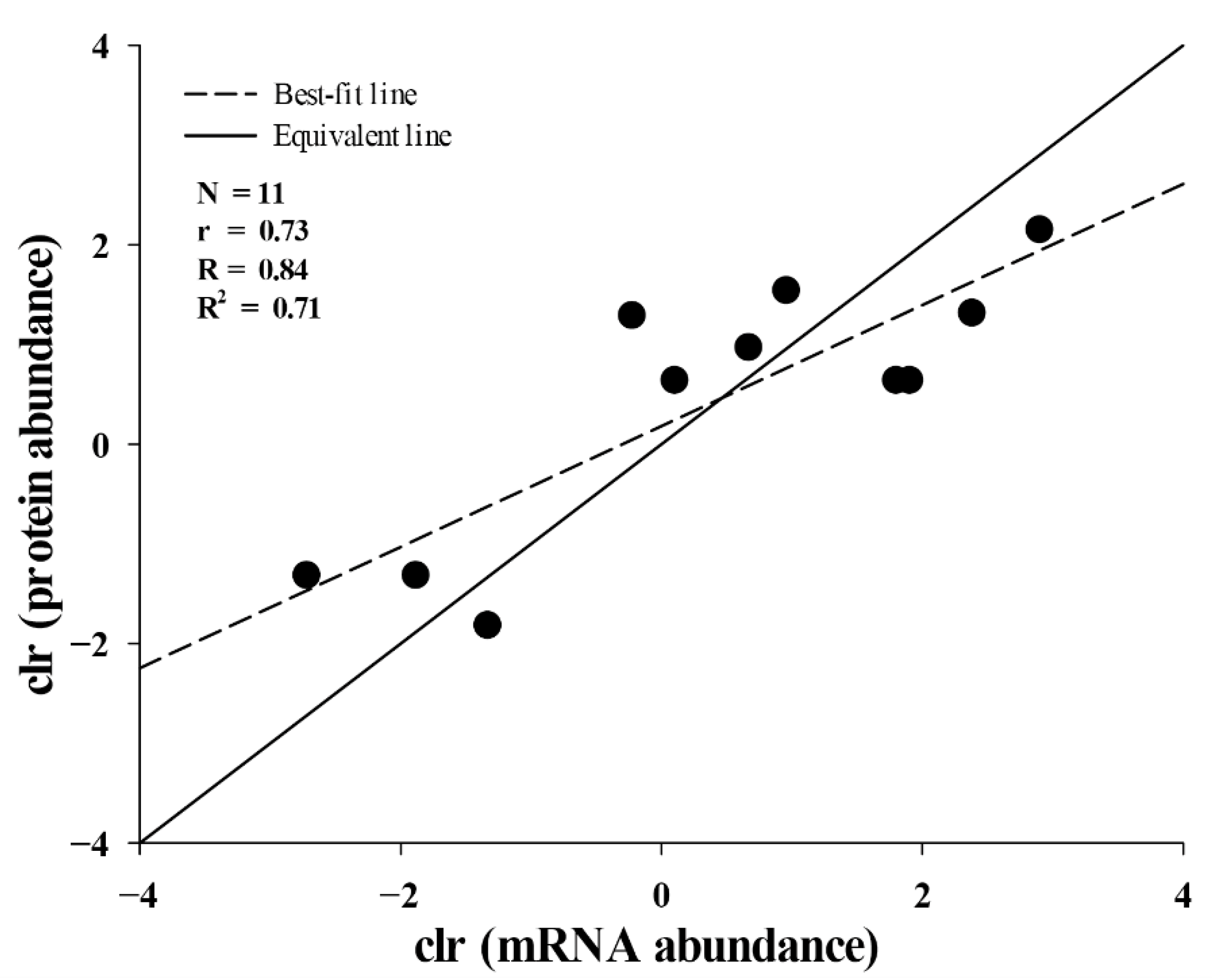 Toxins 13 00548 g004