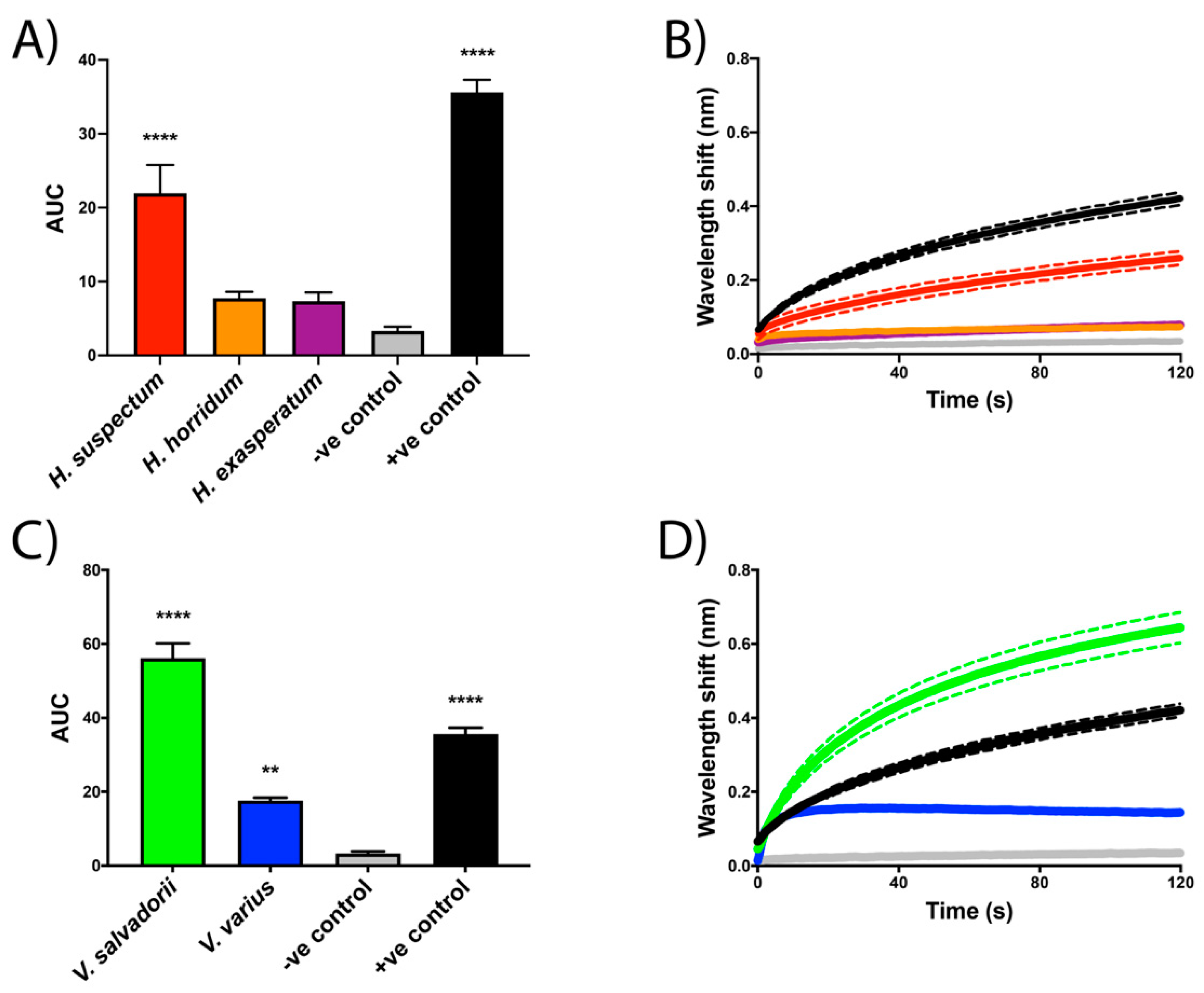 Toxins 13 00549 g002