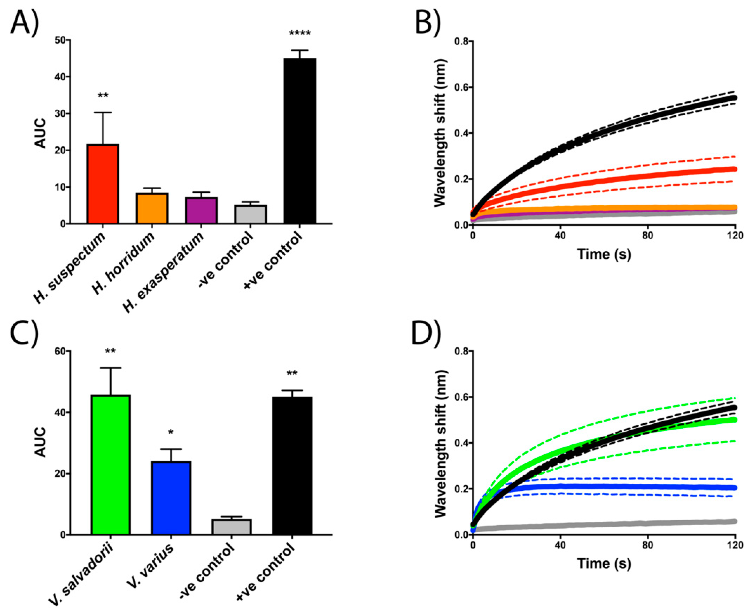 Toxins 13 00549 g003