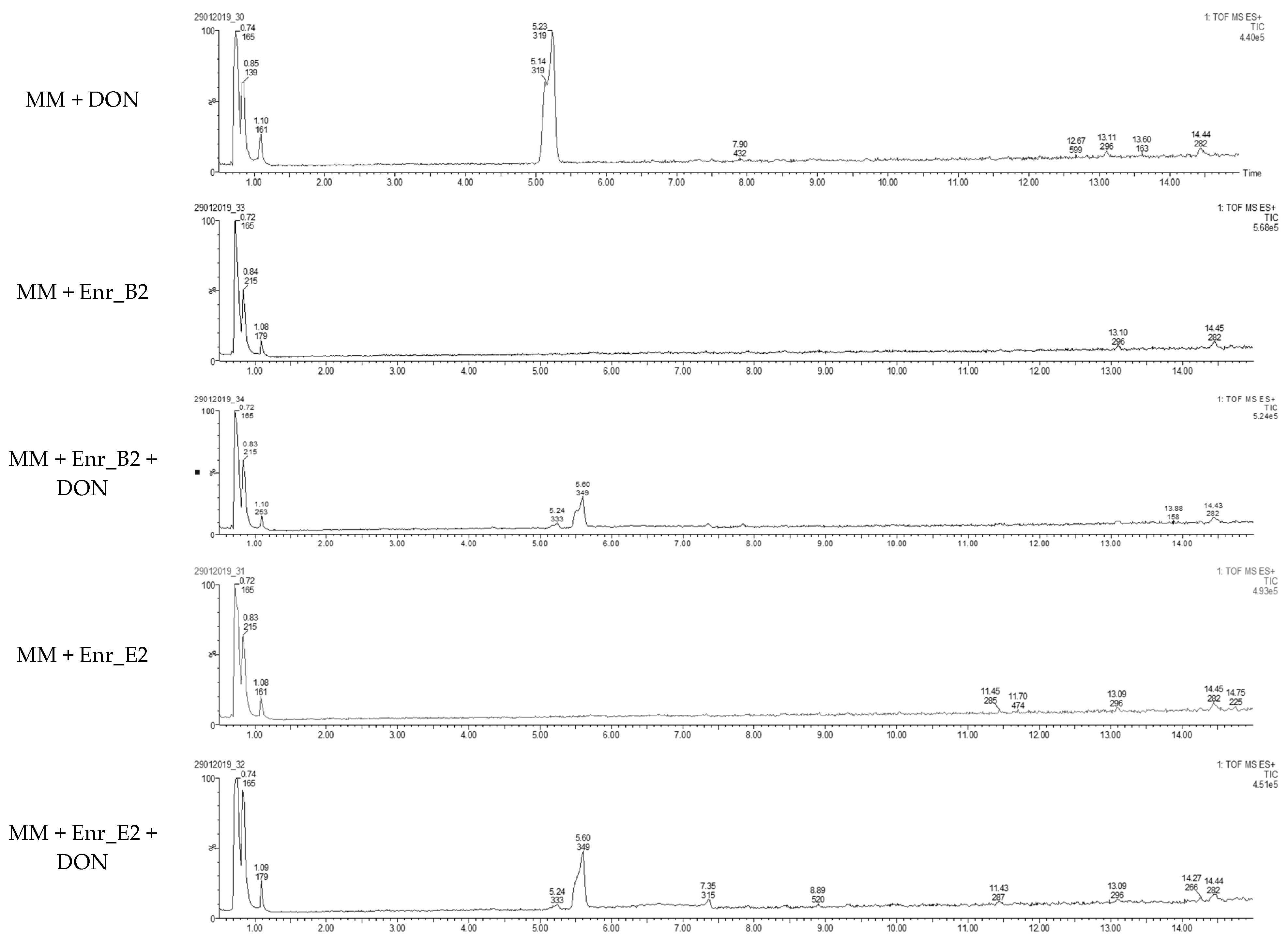 Toxins 13 00552 g002