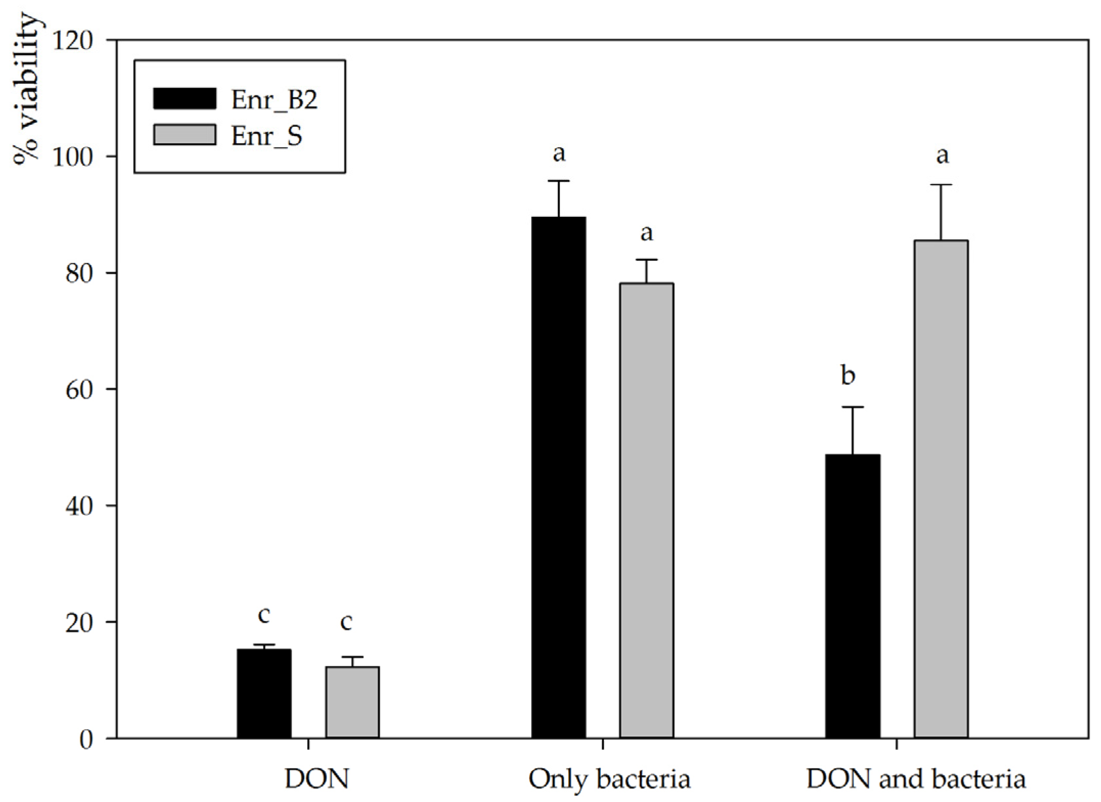 Toxins 13 00552 g003