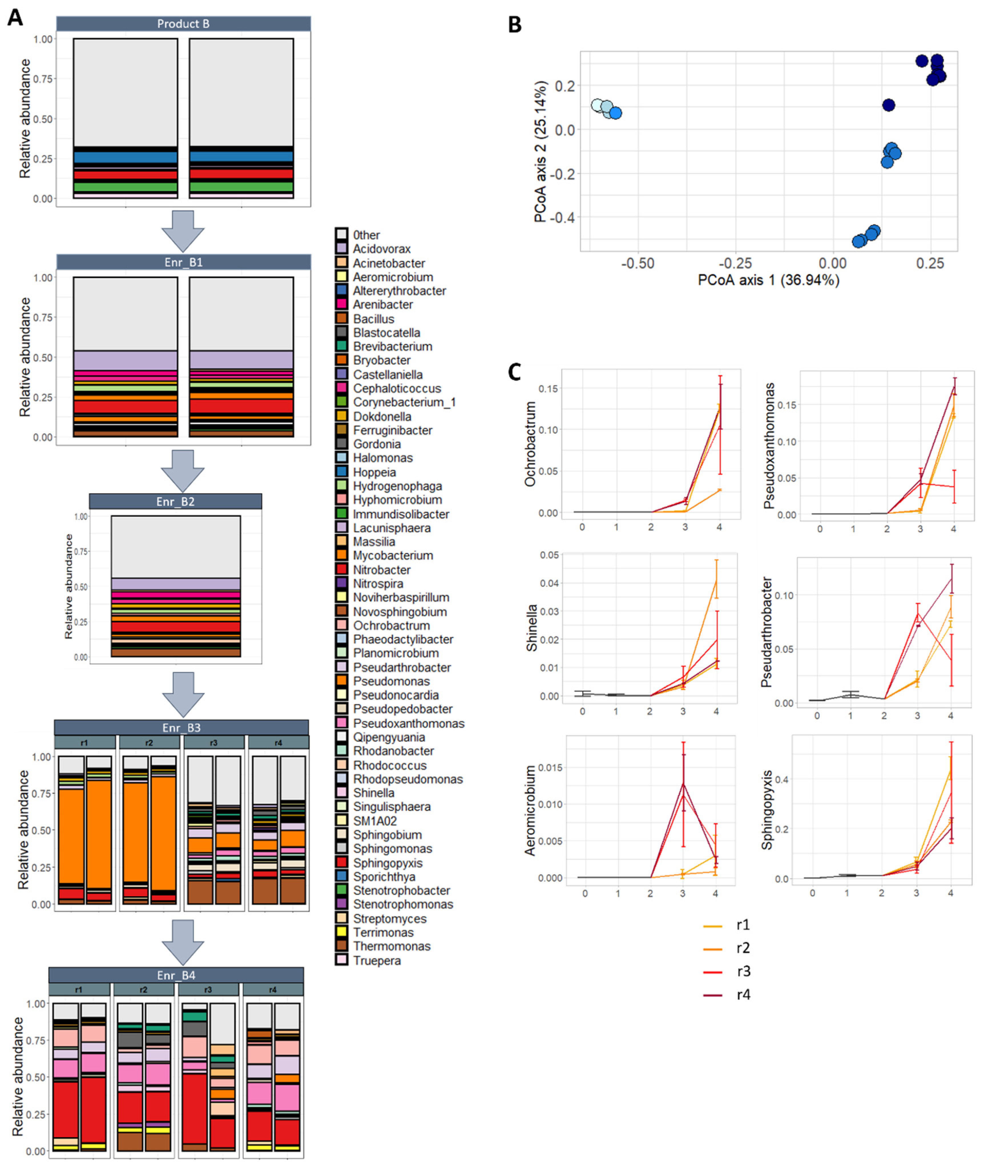 Toxins 13 00552 g004