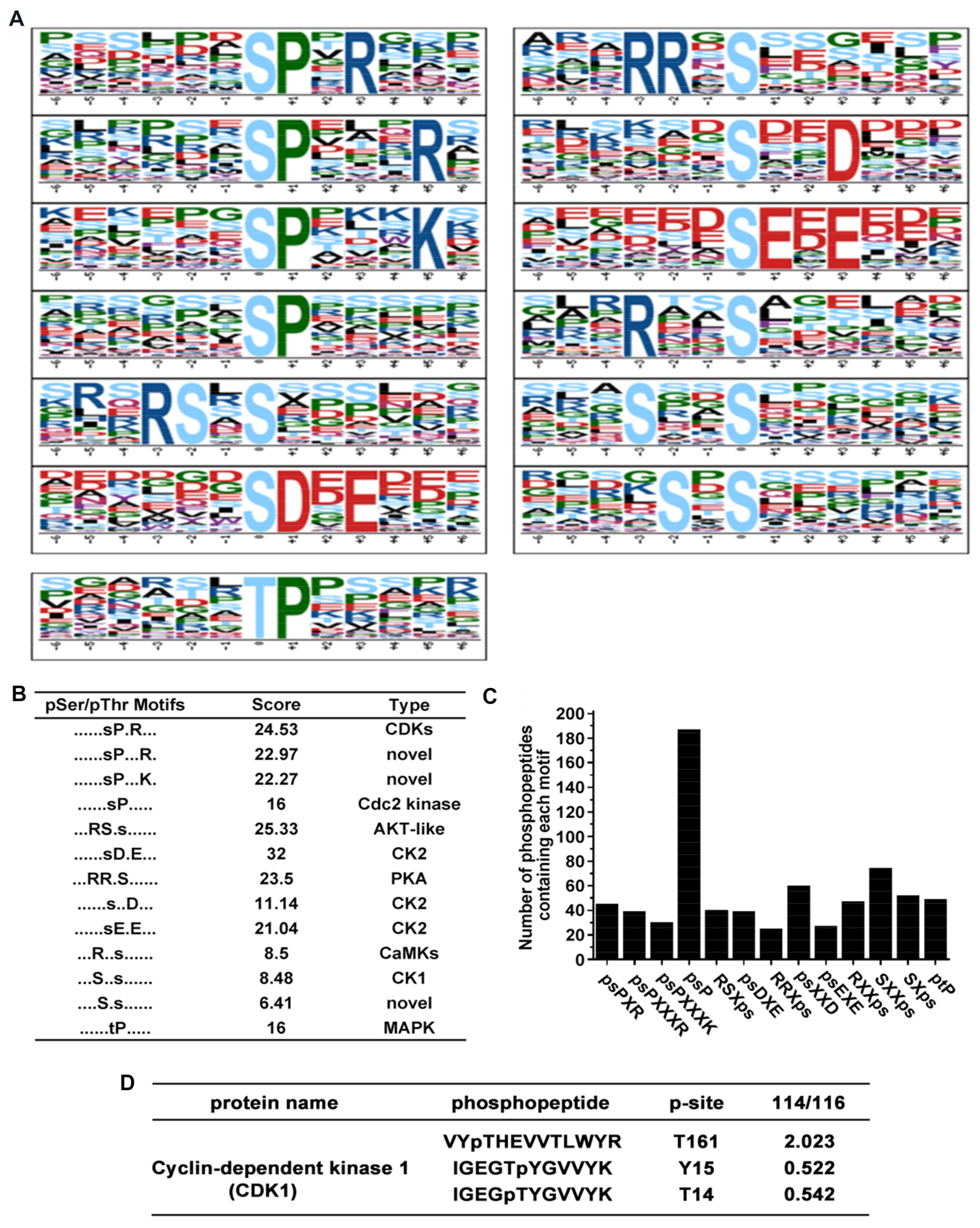 Toxins 13 00554 g003