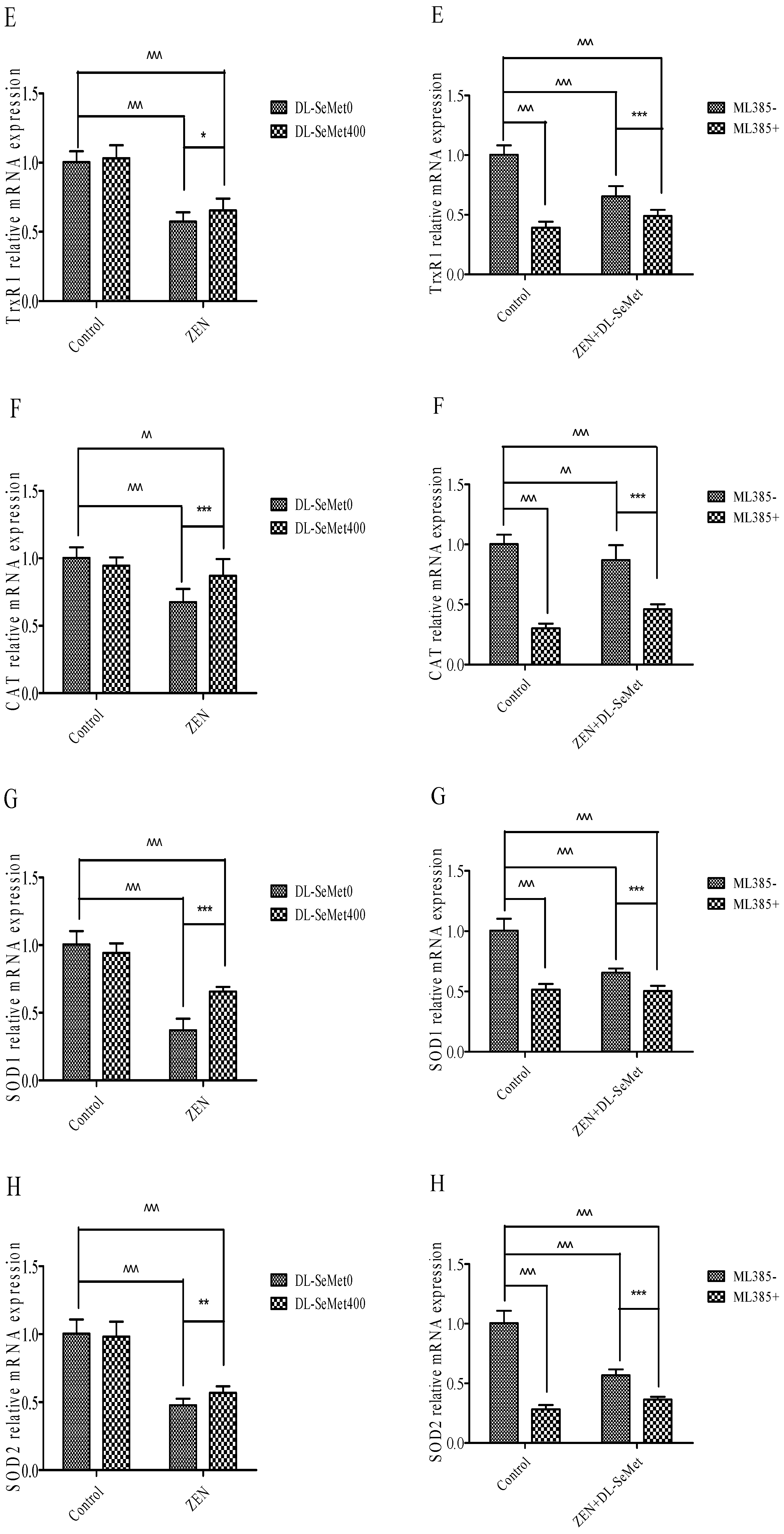 Toxins 13 00557 g006b