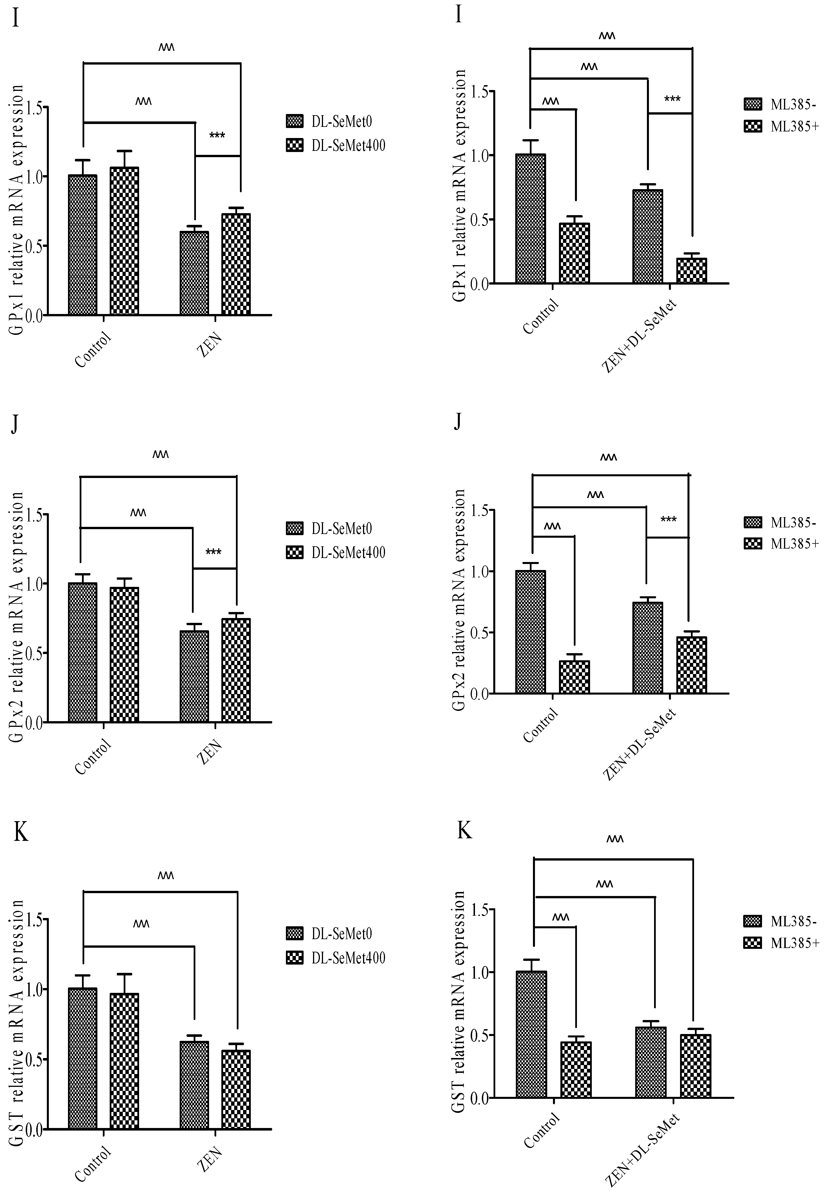 Toxins 13 00557 g006c