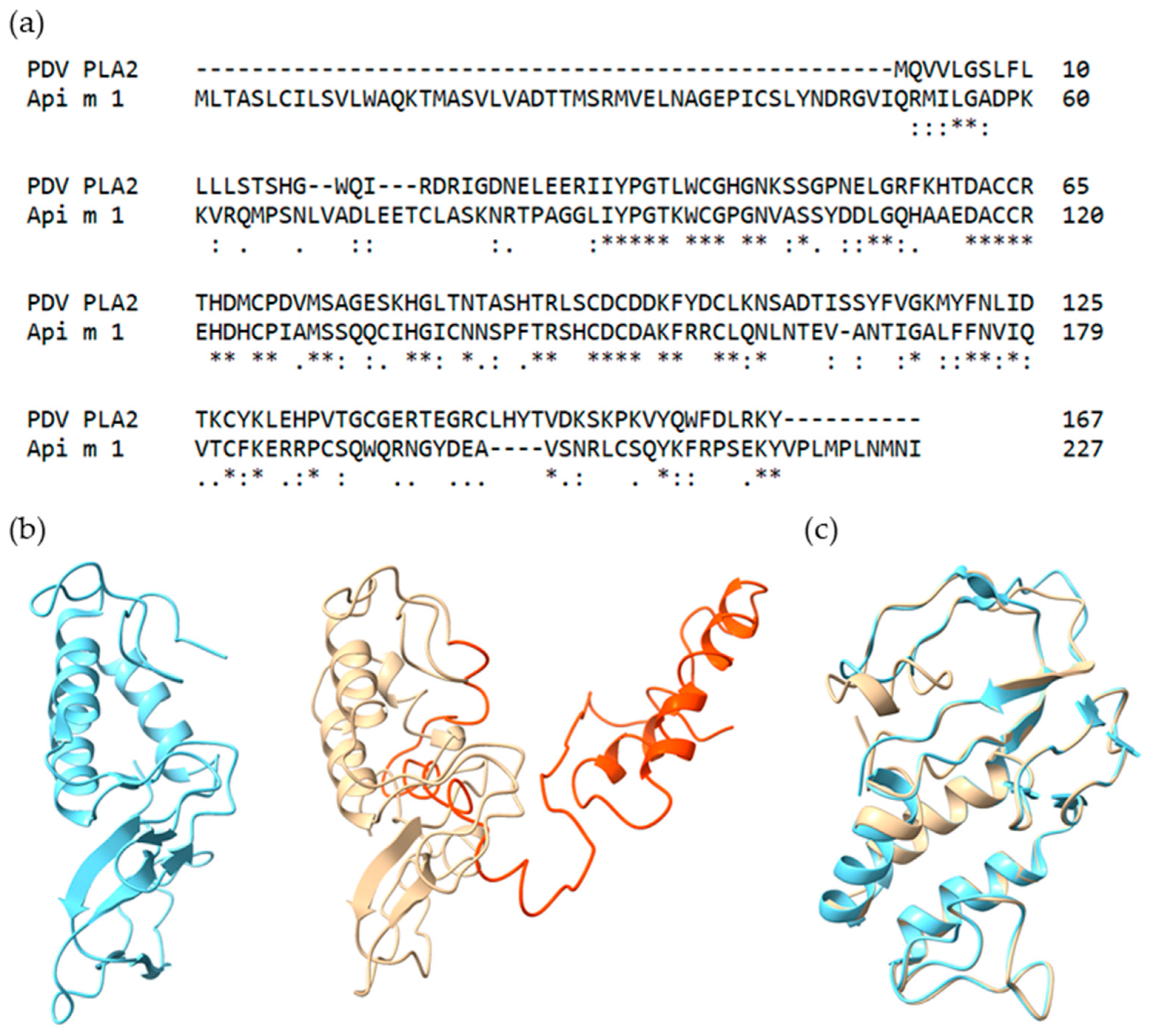 Toxins 13 00559 g001