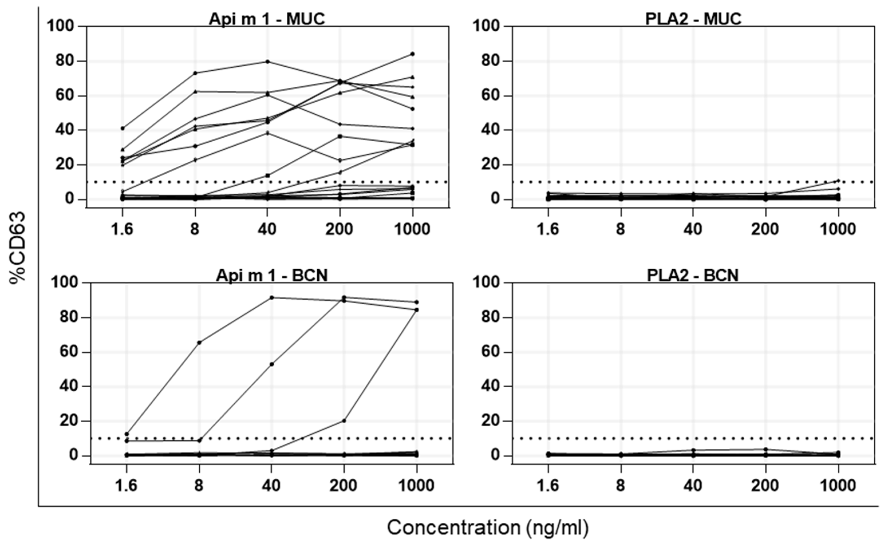 Toxins 13 00559 g004