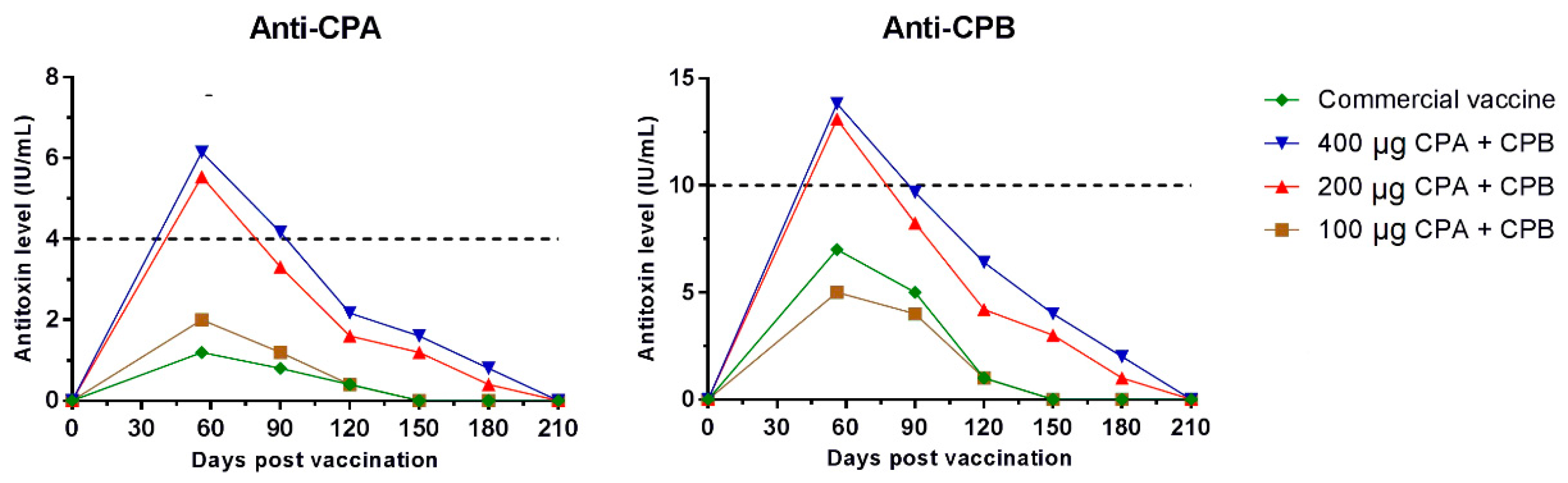 Toxins 13 00566 g001