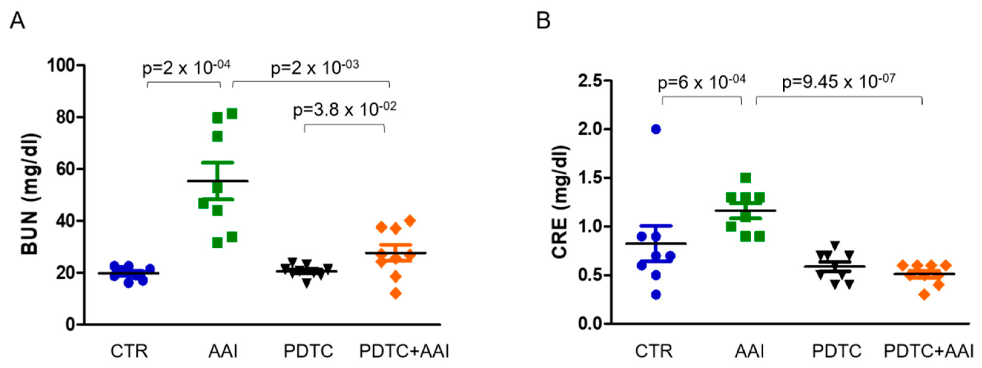 Toxins 13 00568 g005