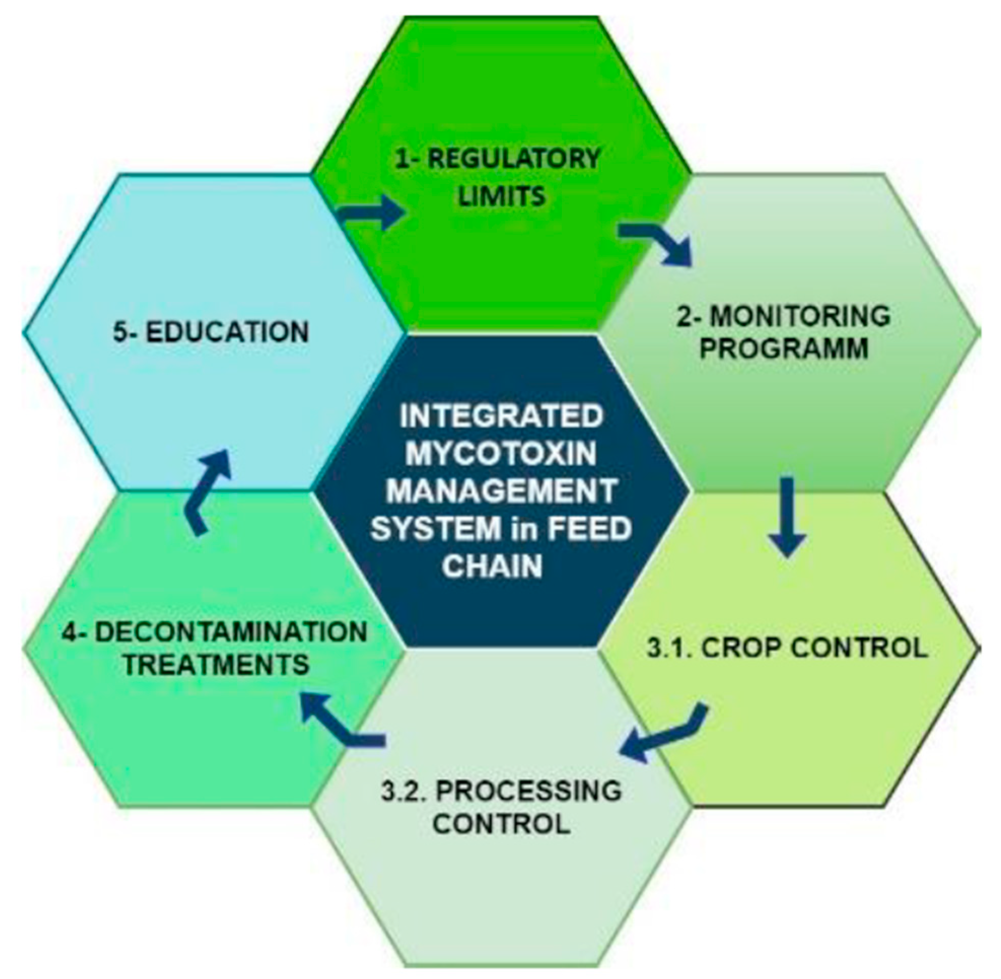 Toxins 13 00572 g002