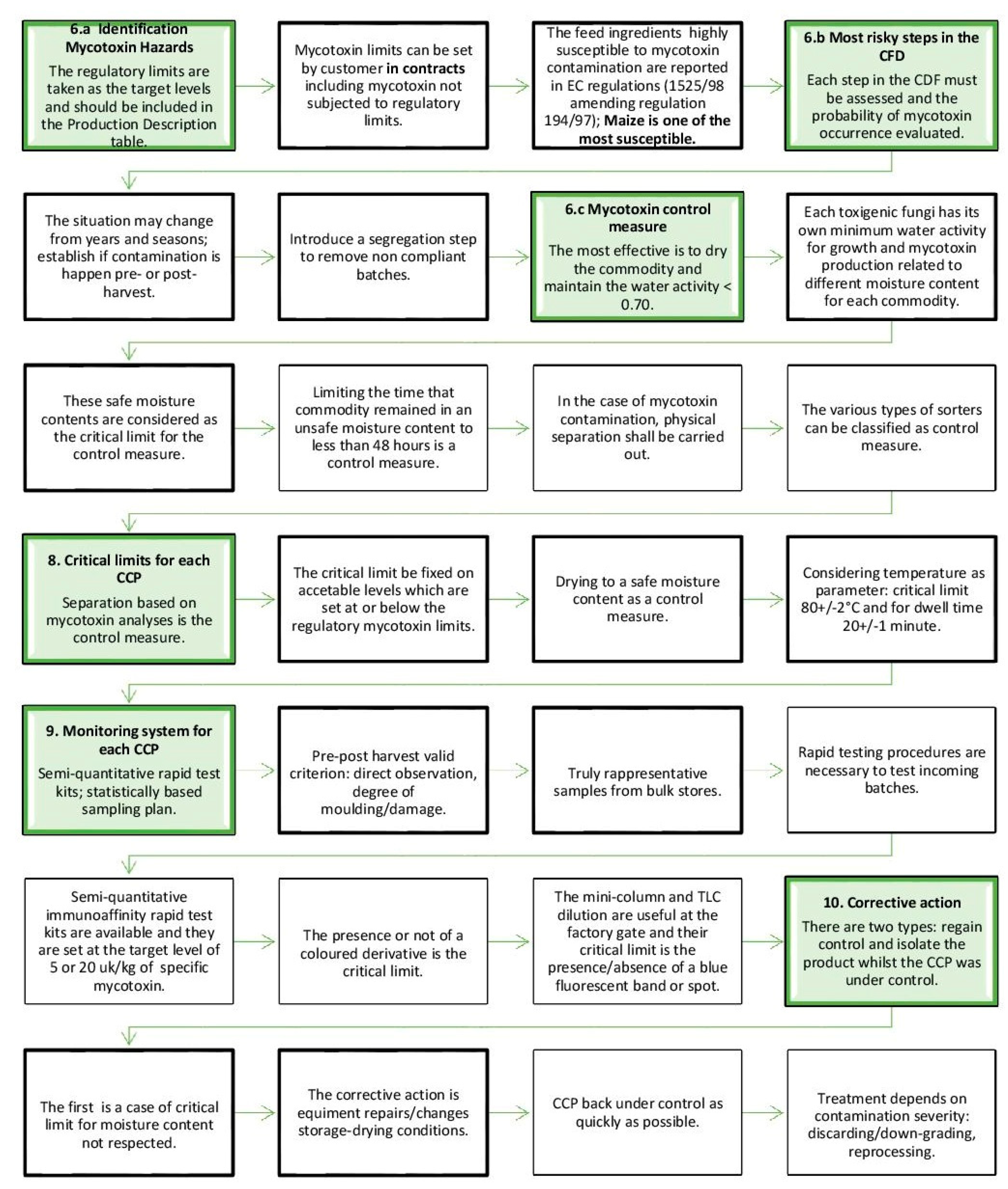 Toxins 13 00572 g003