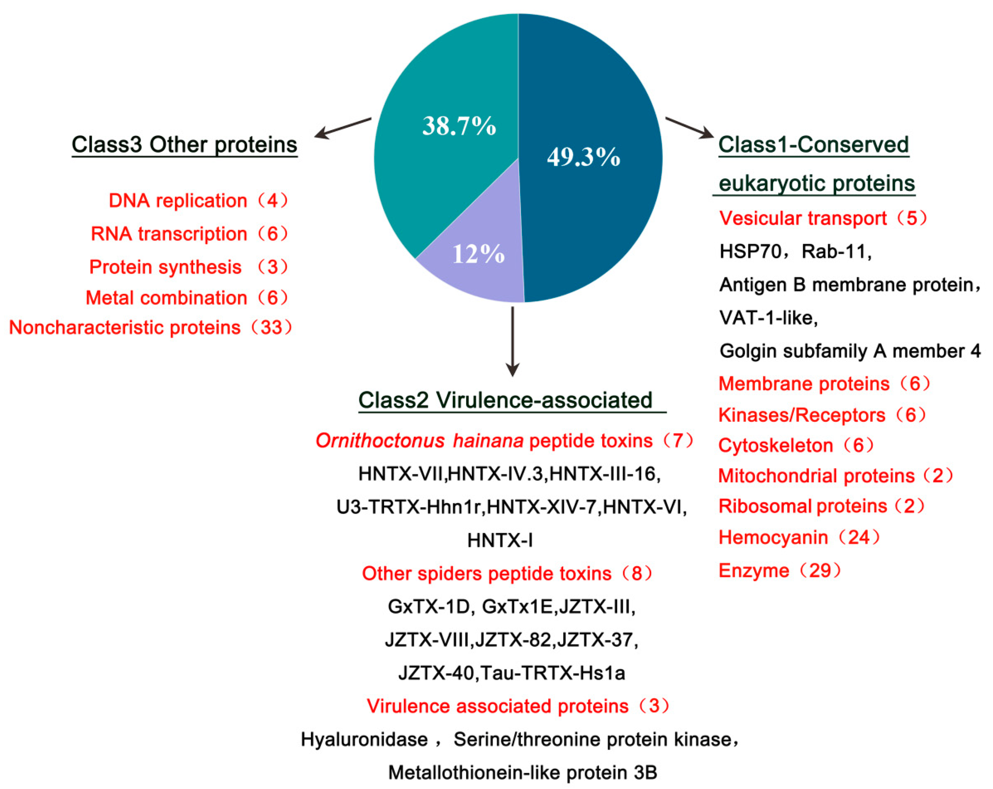 Toxins 13 00579 g004