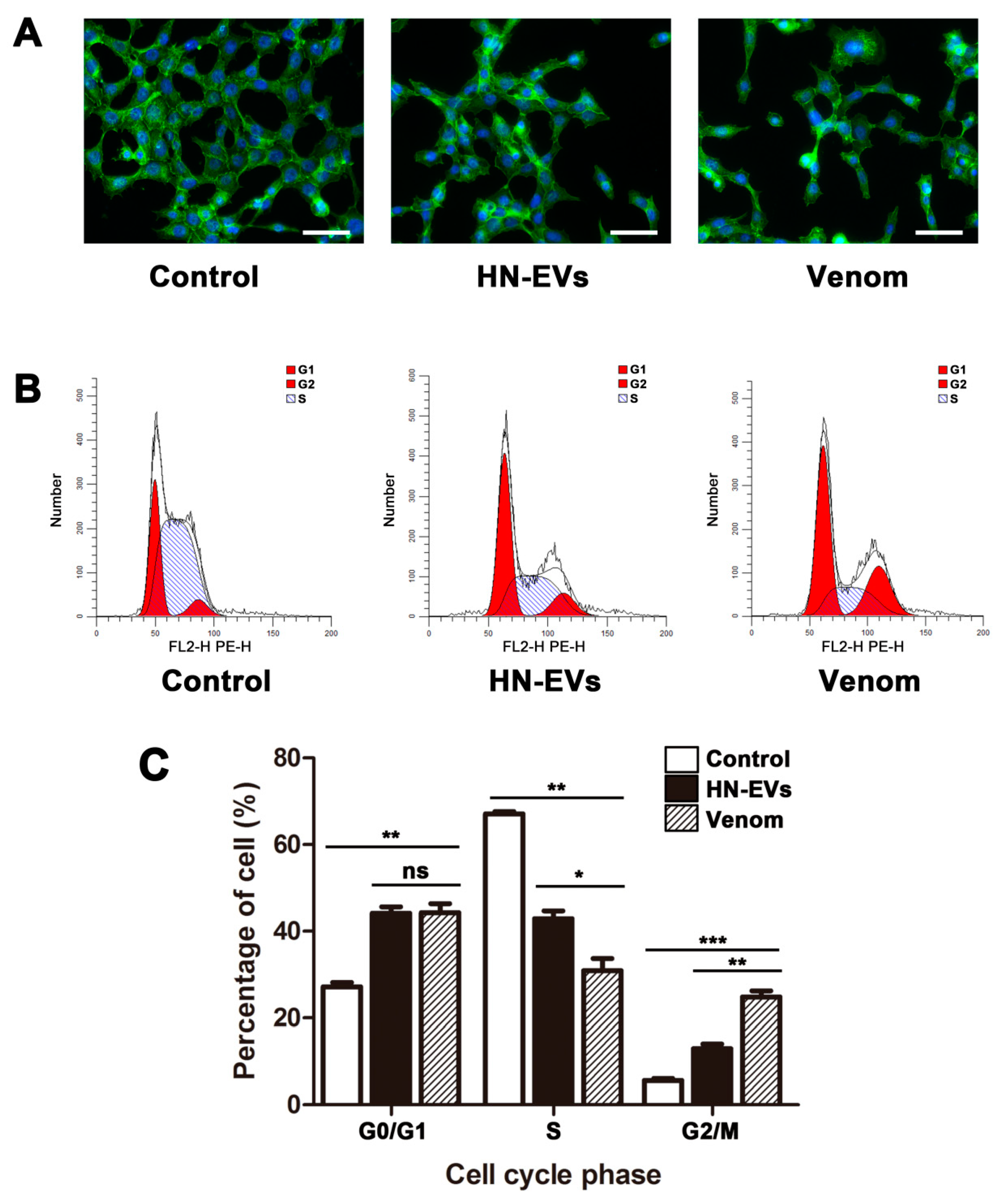 Toxins 13 00579 g007