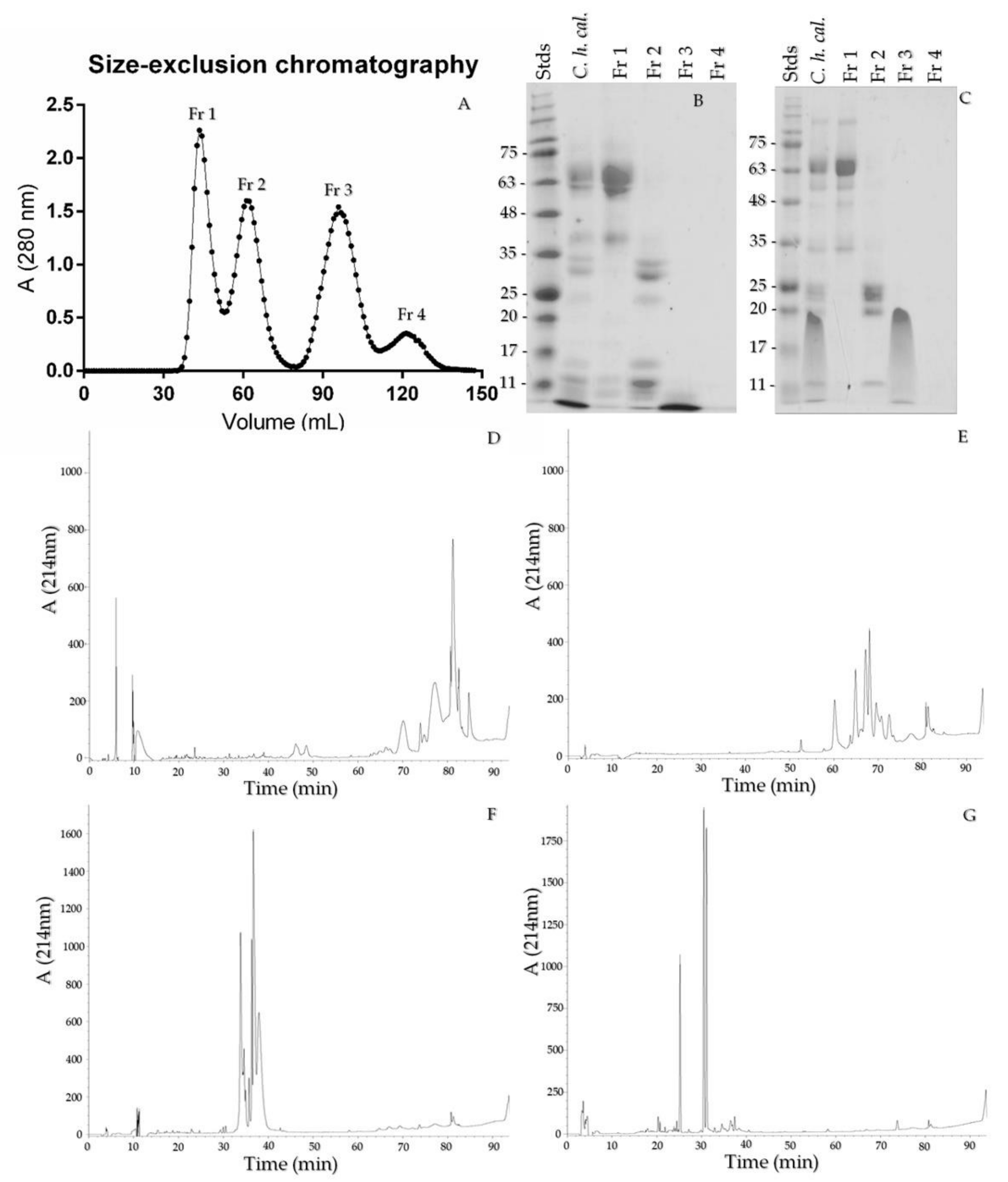 Toxins 13 00582 g005
