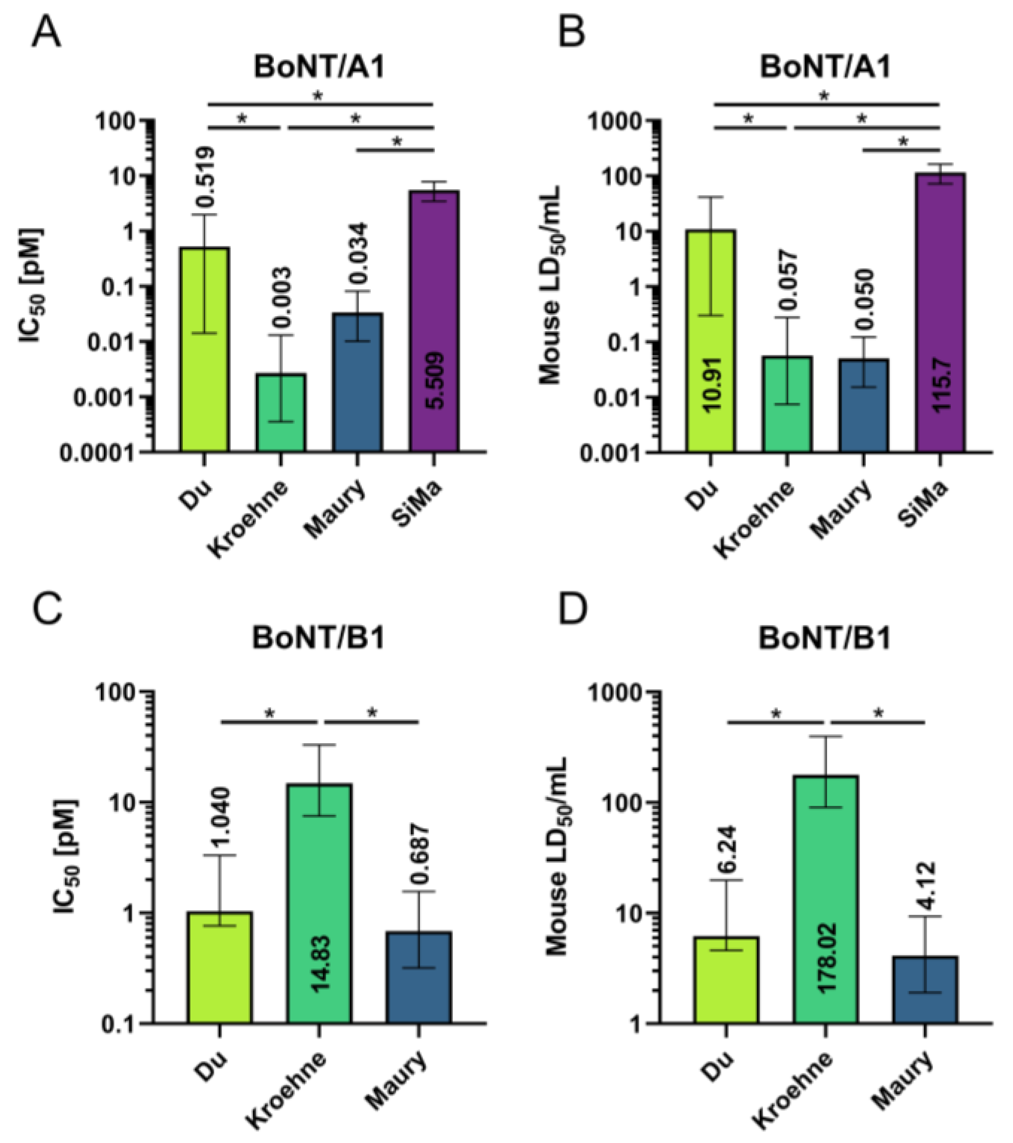 Toxins 13 00585 g002