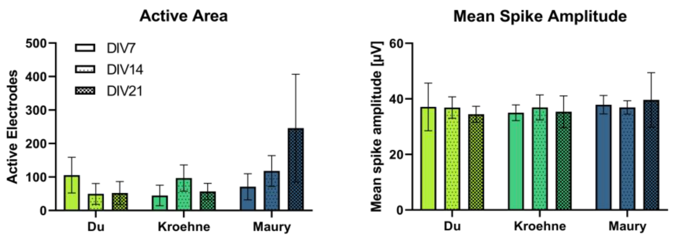Toxins 13 00585 g004