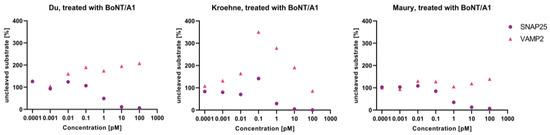Toxins 13 00585 g0a1 550