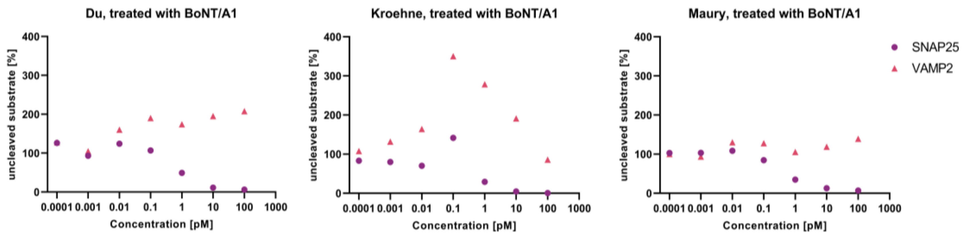 Toxins 13 00585 g0a1