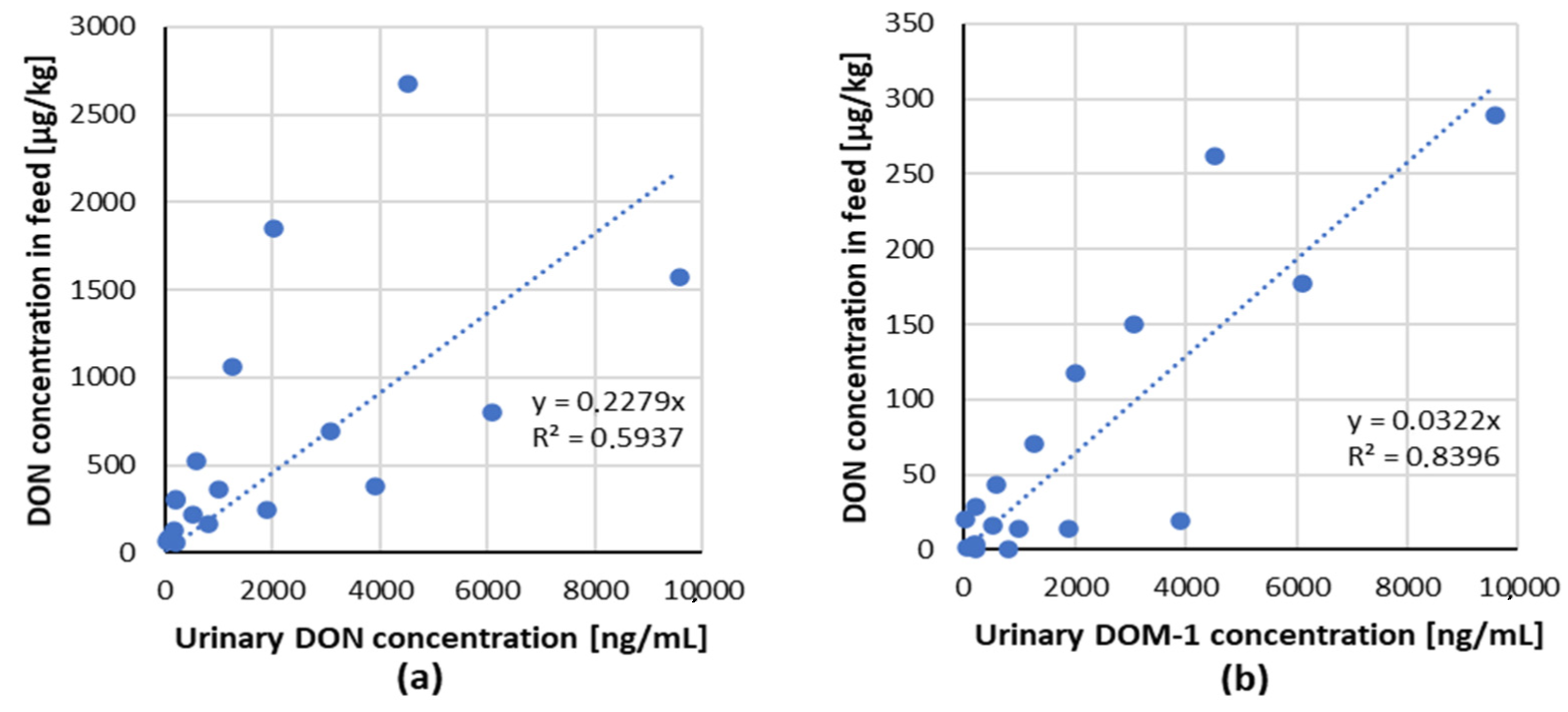 Toxins 13 00586 g002