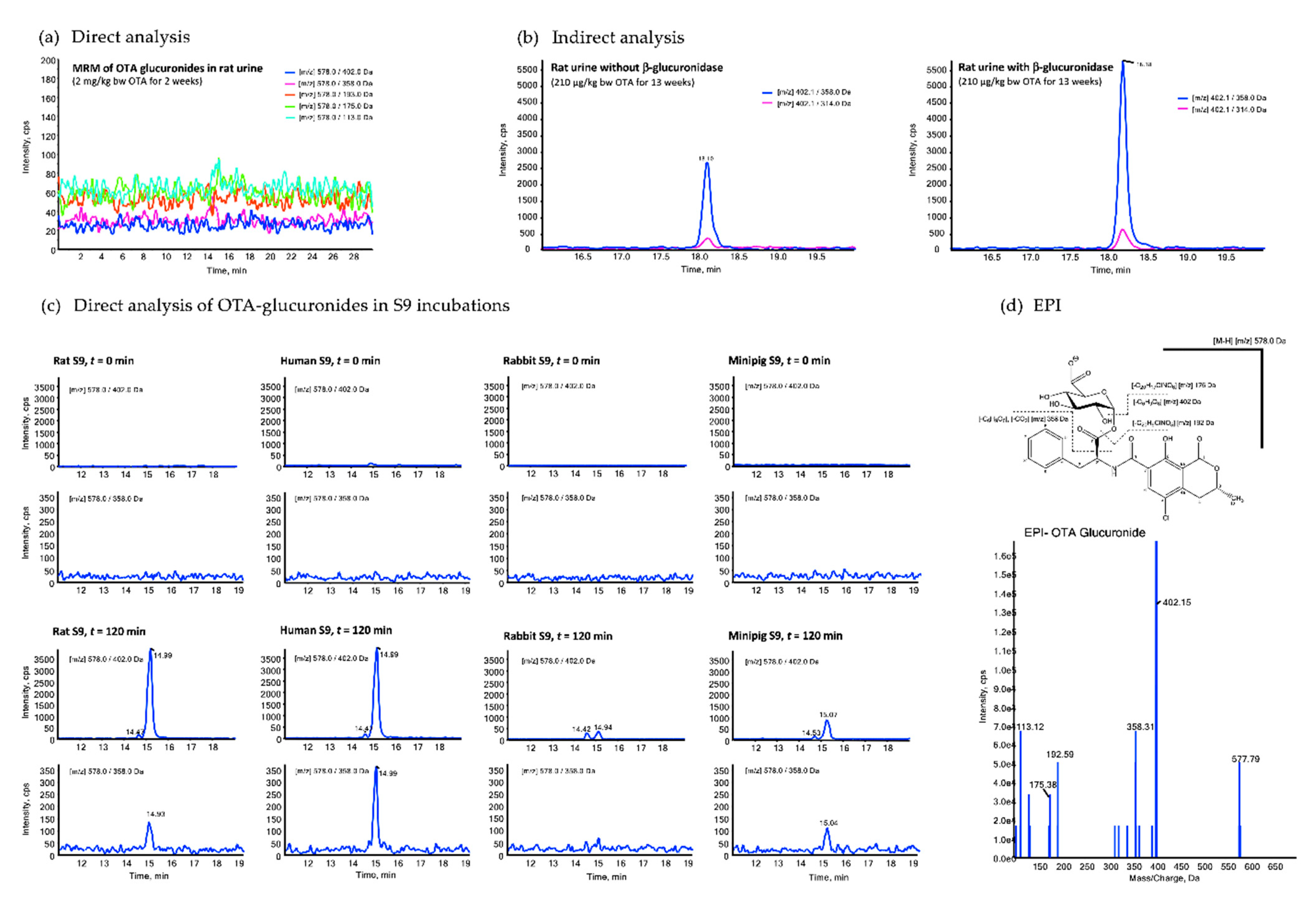Toxins 13 00587 g002